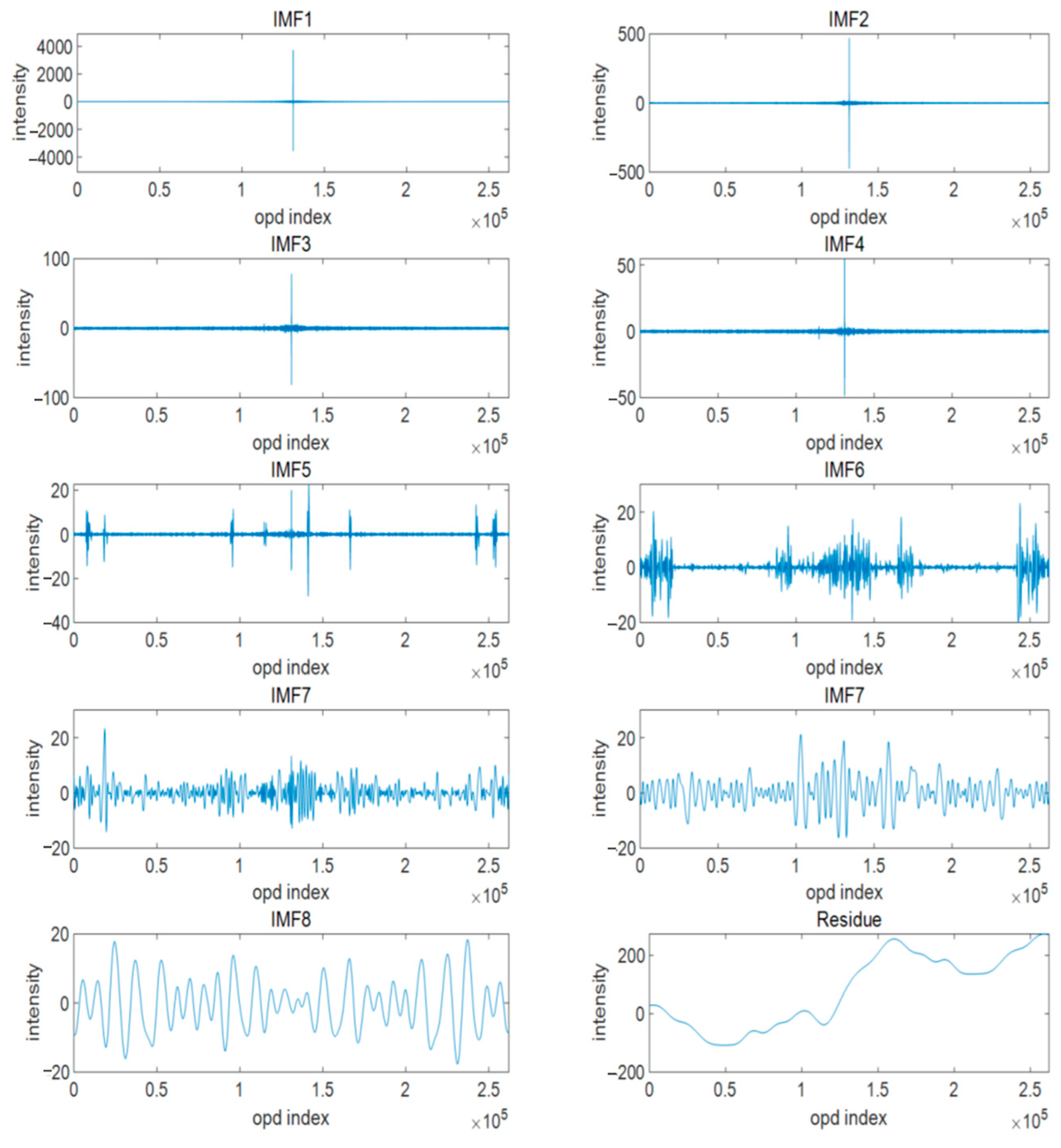 Remotesensing 15 01671 g012