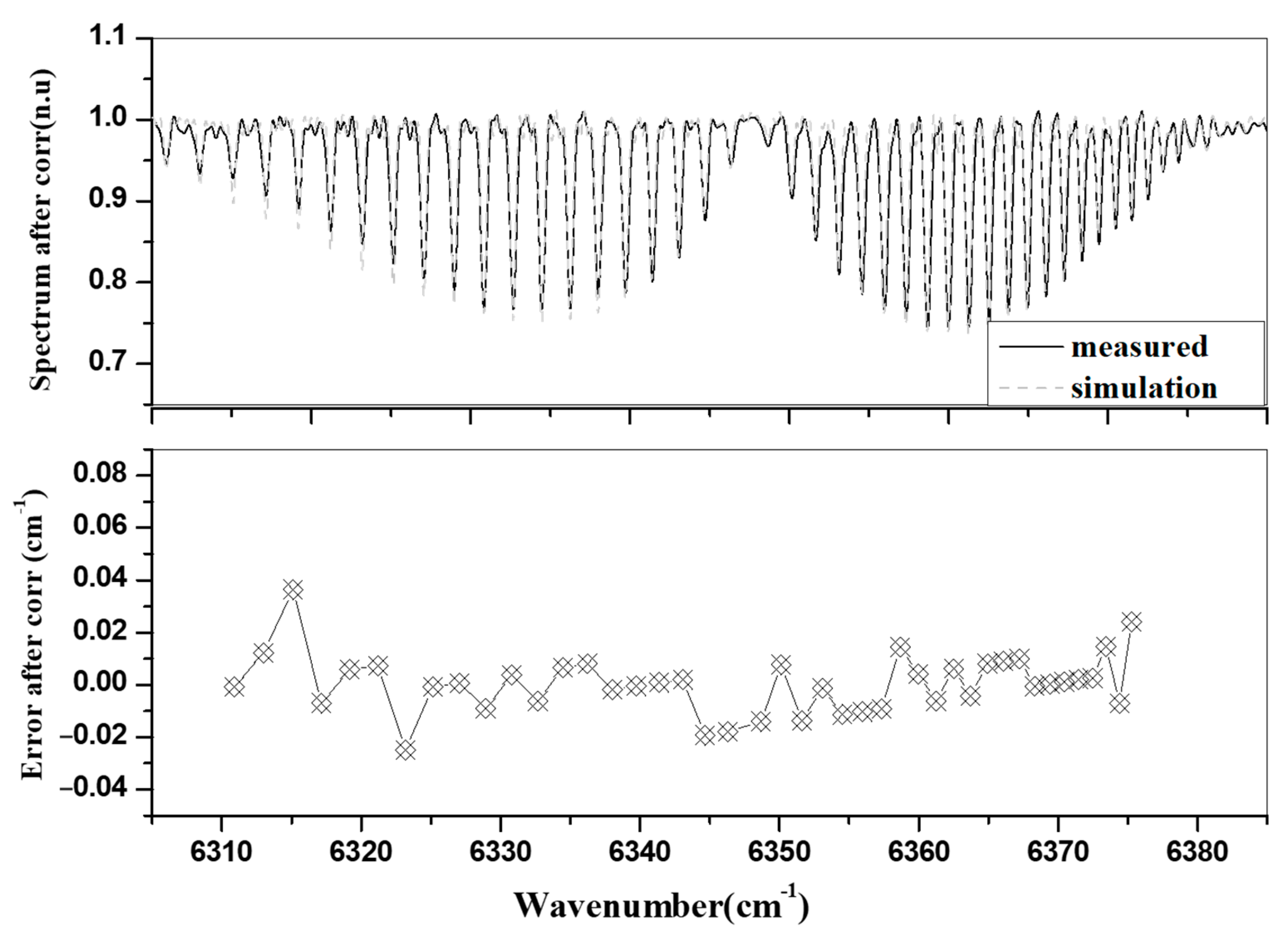 Remotesensing 15 01671 g022