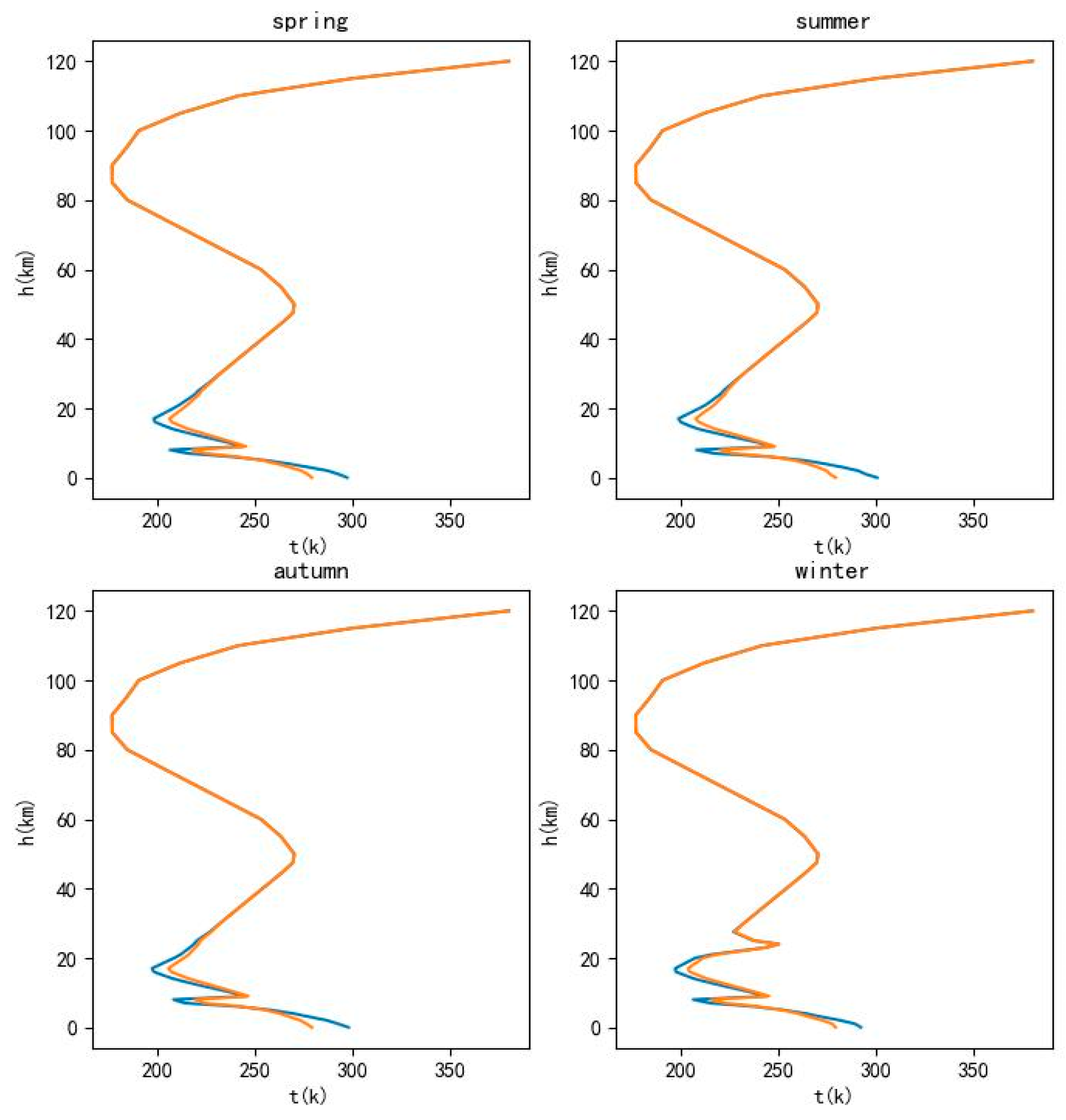 Remotesensing 15 01671 g023