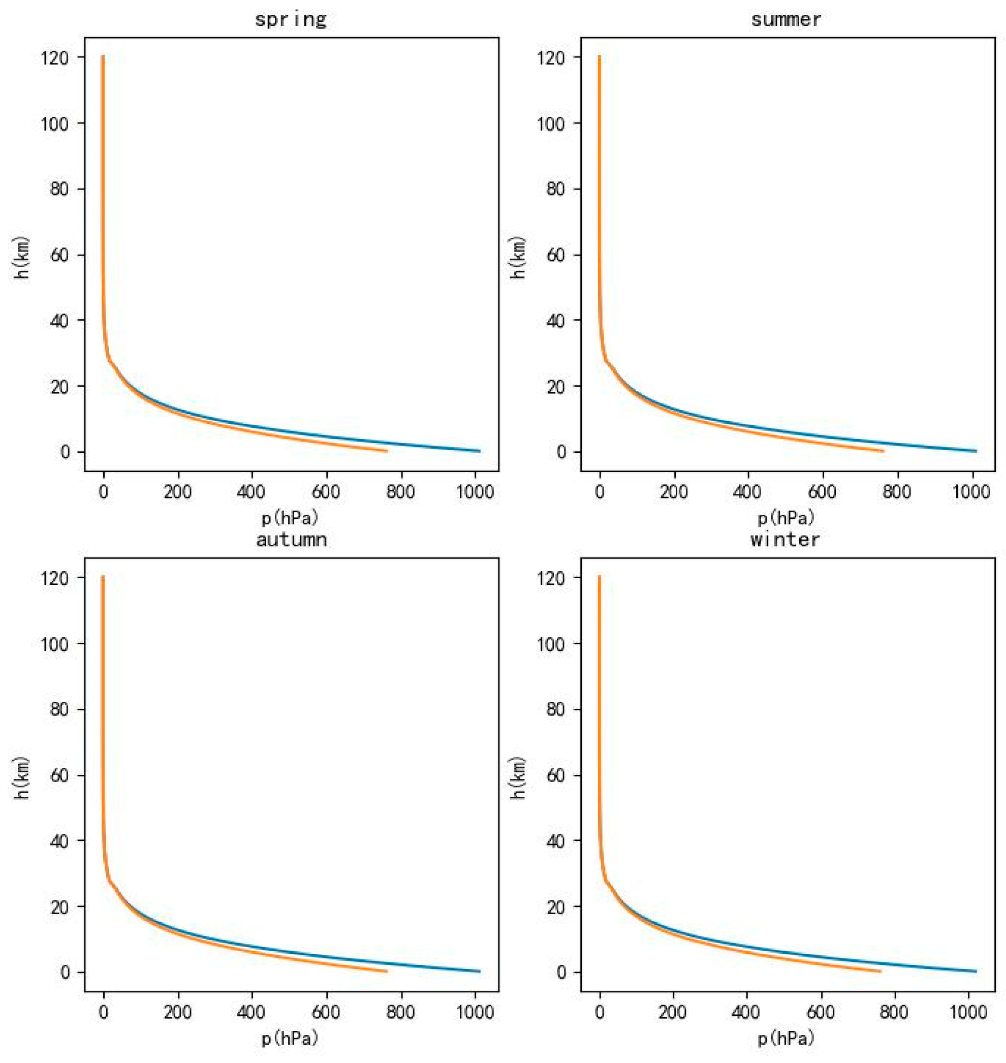 Remotesensing 15 01671 g024