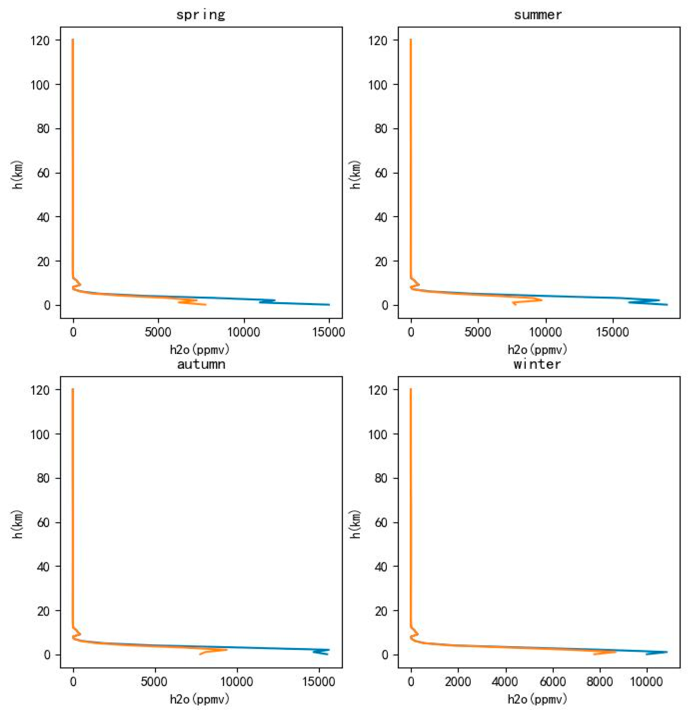 Remotesensing 15 01671 g025
