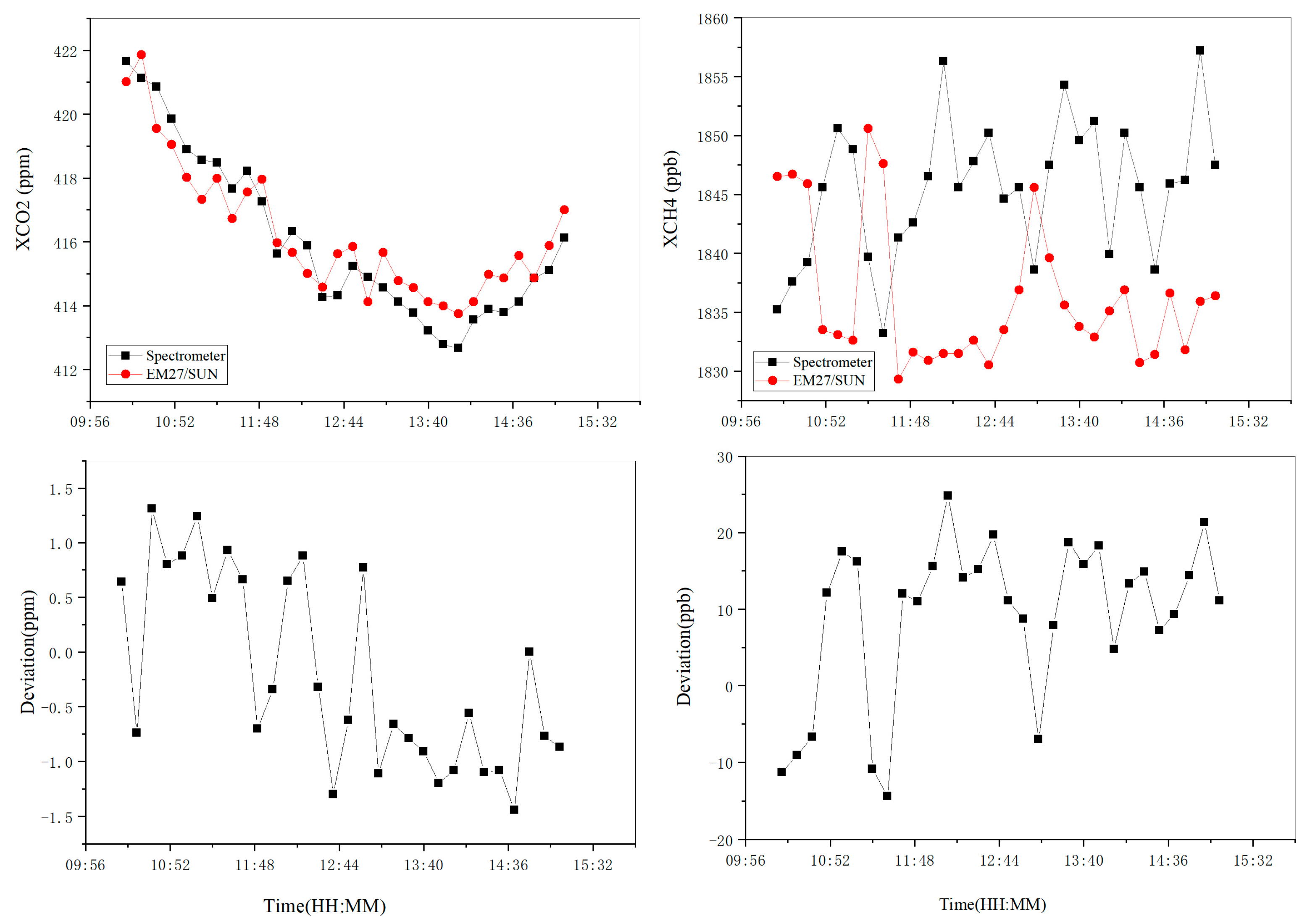 Remotesensing 15 01671 g029