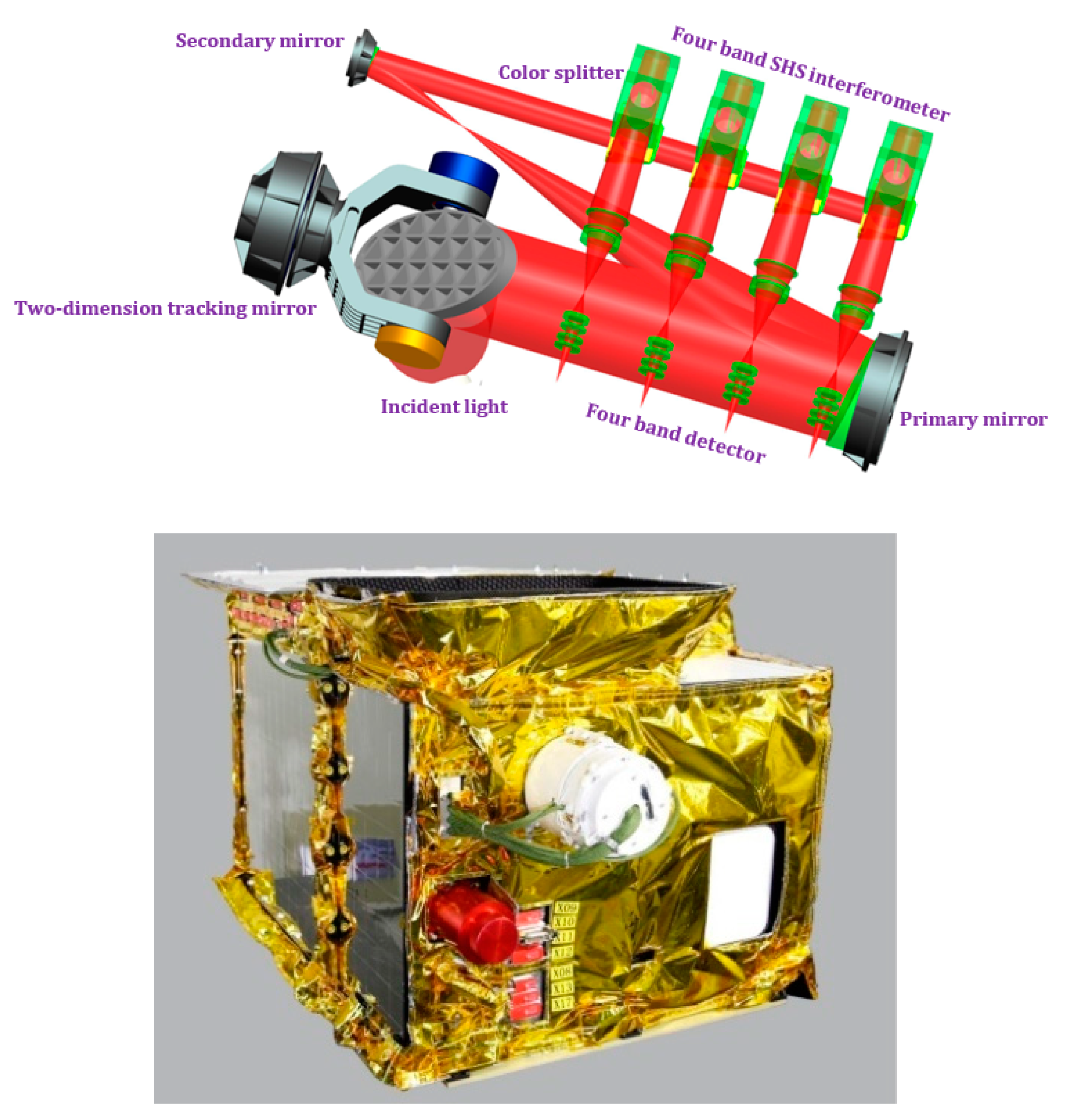 Remotesensing 15 01671 g031