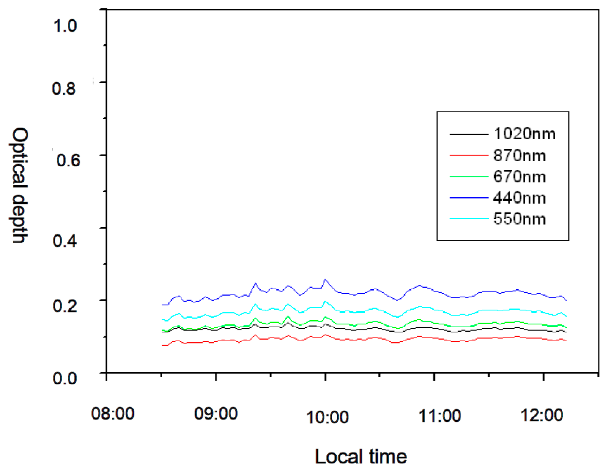Remotesensing 15 01671 g033