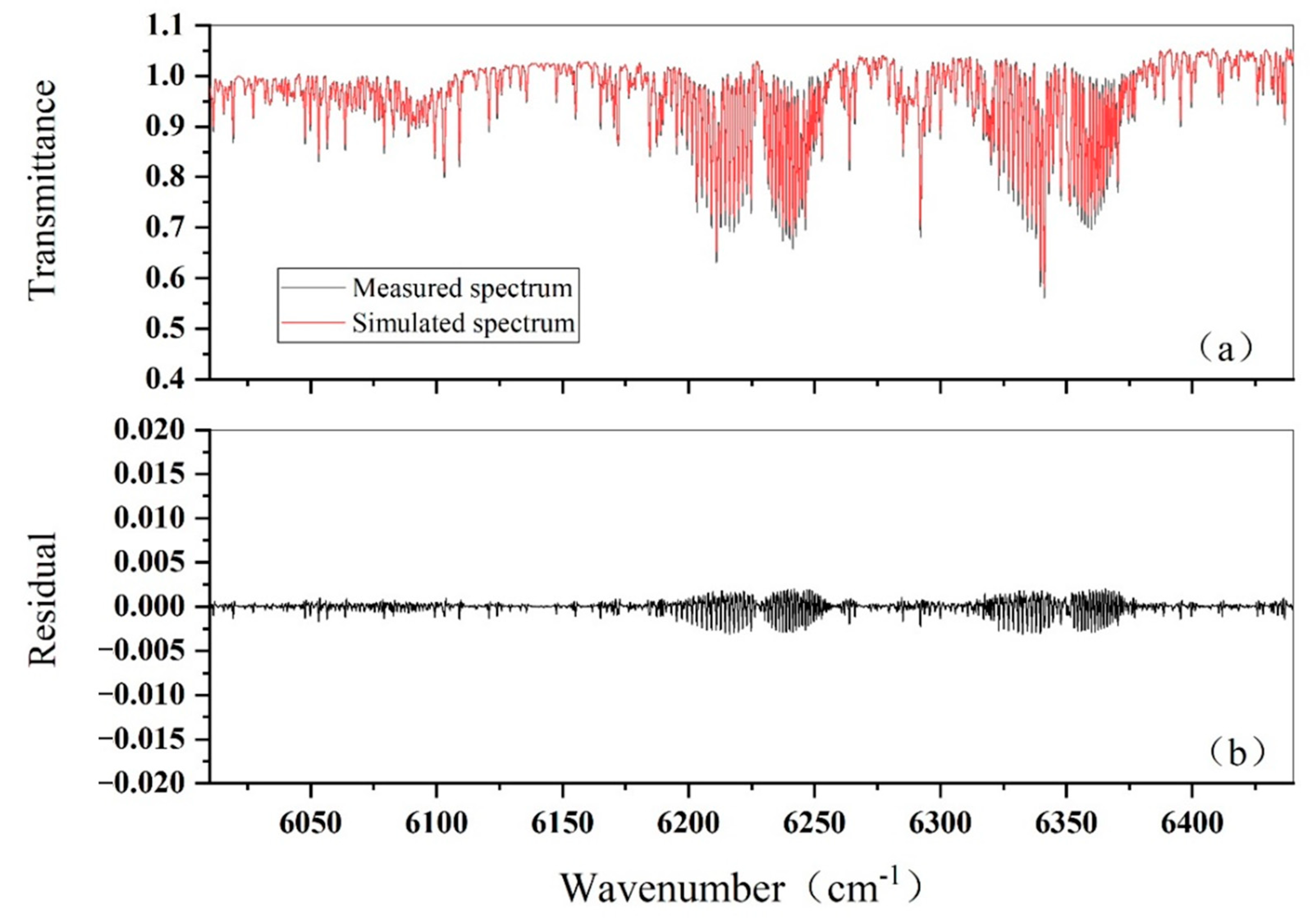 Remotesensing 15 01671 g034