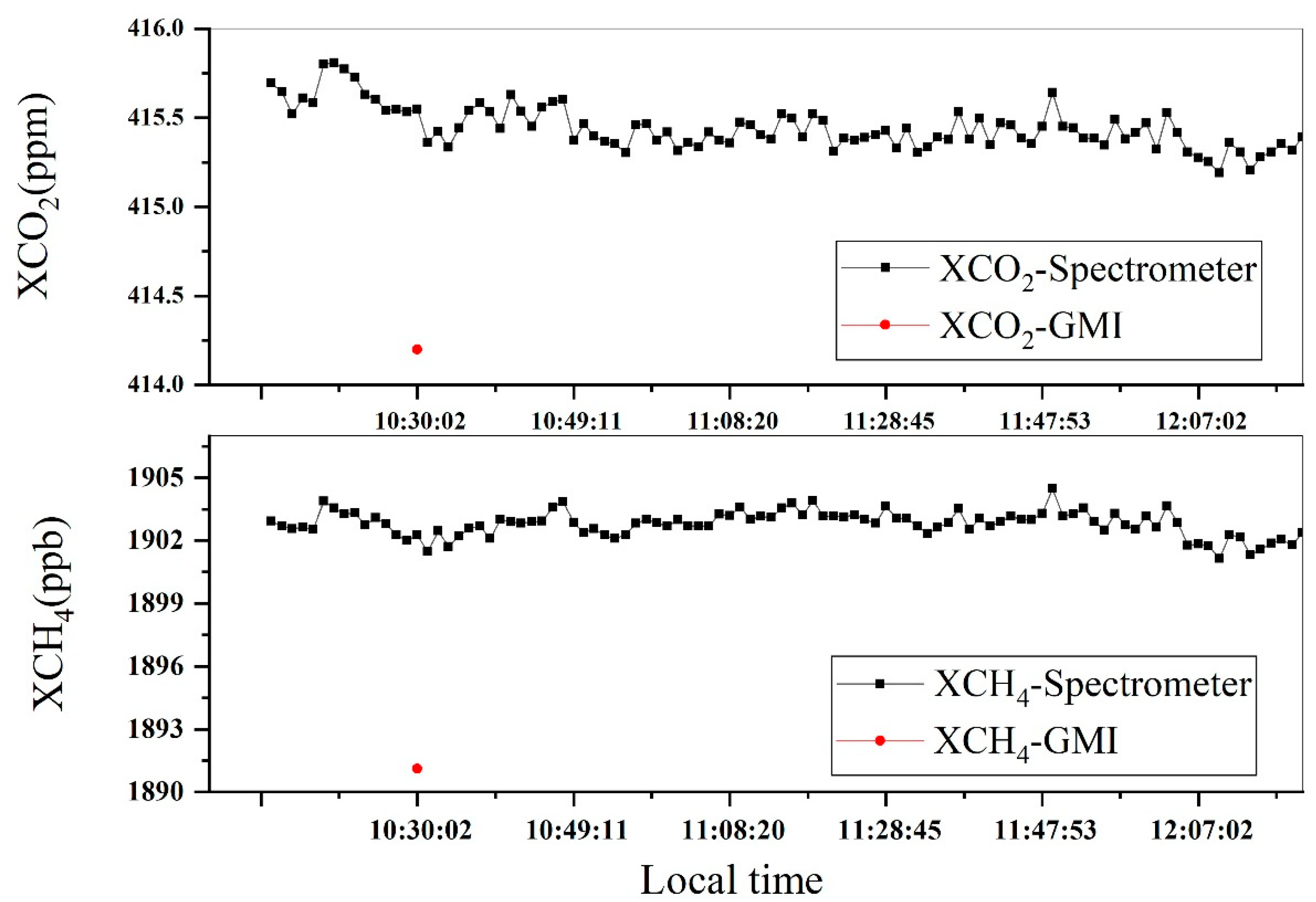 Remotesensing 15 01671 g035