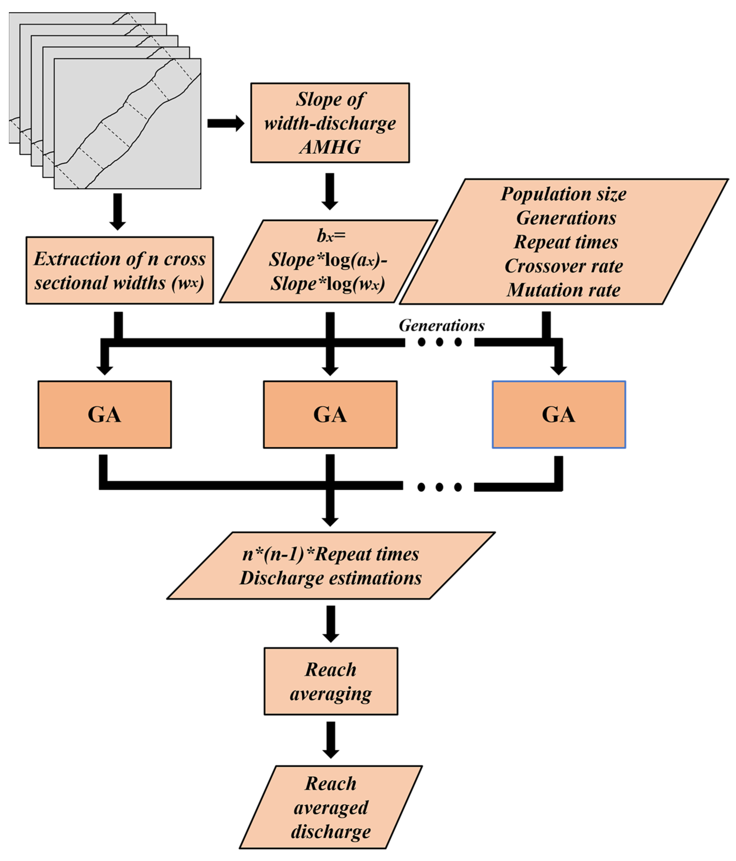 Remotesensing 15 01672 g003
