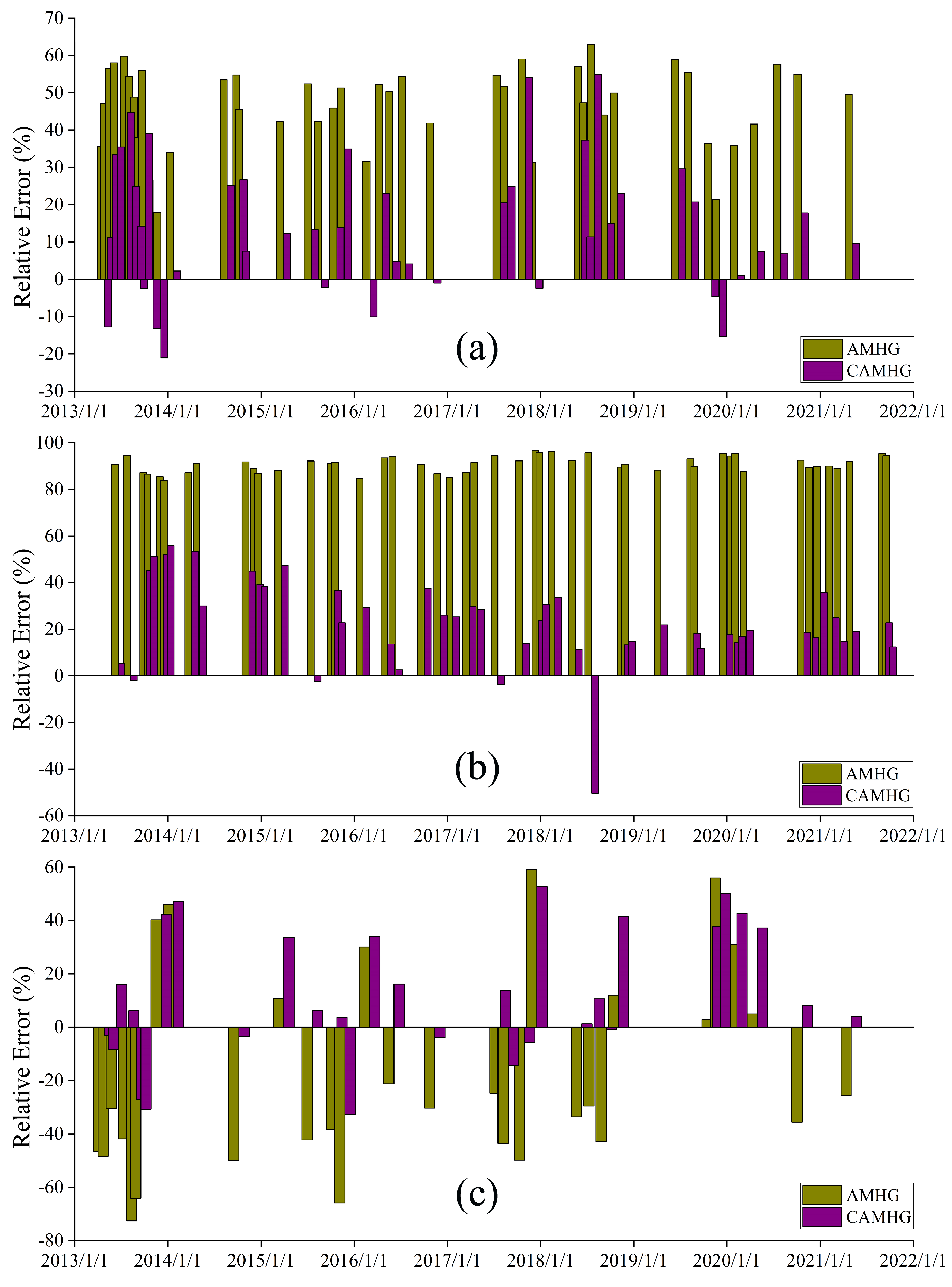 Remotesensing 15 01672 g007