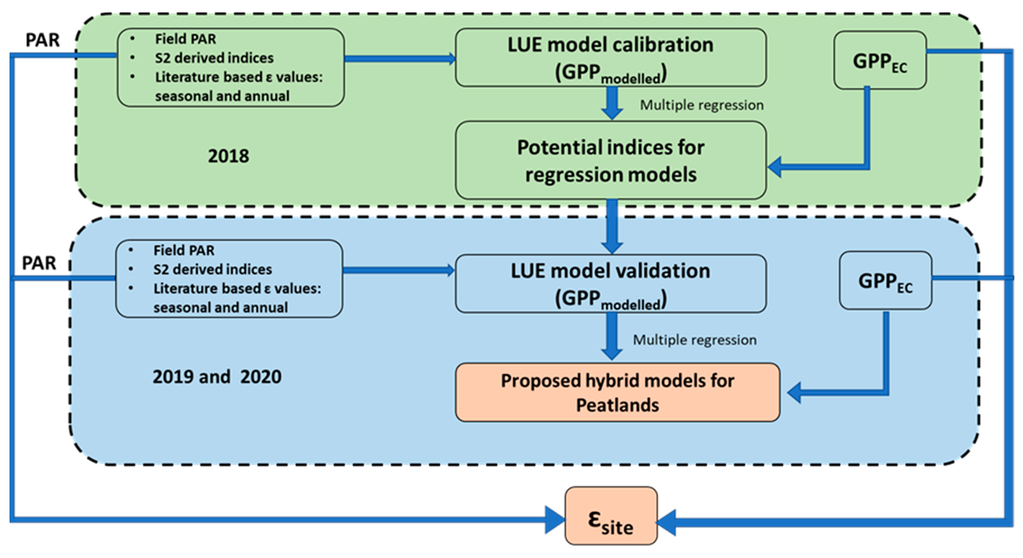 Remotesensing 15 01673 g002