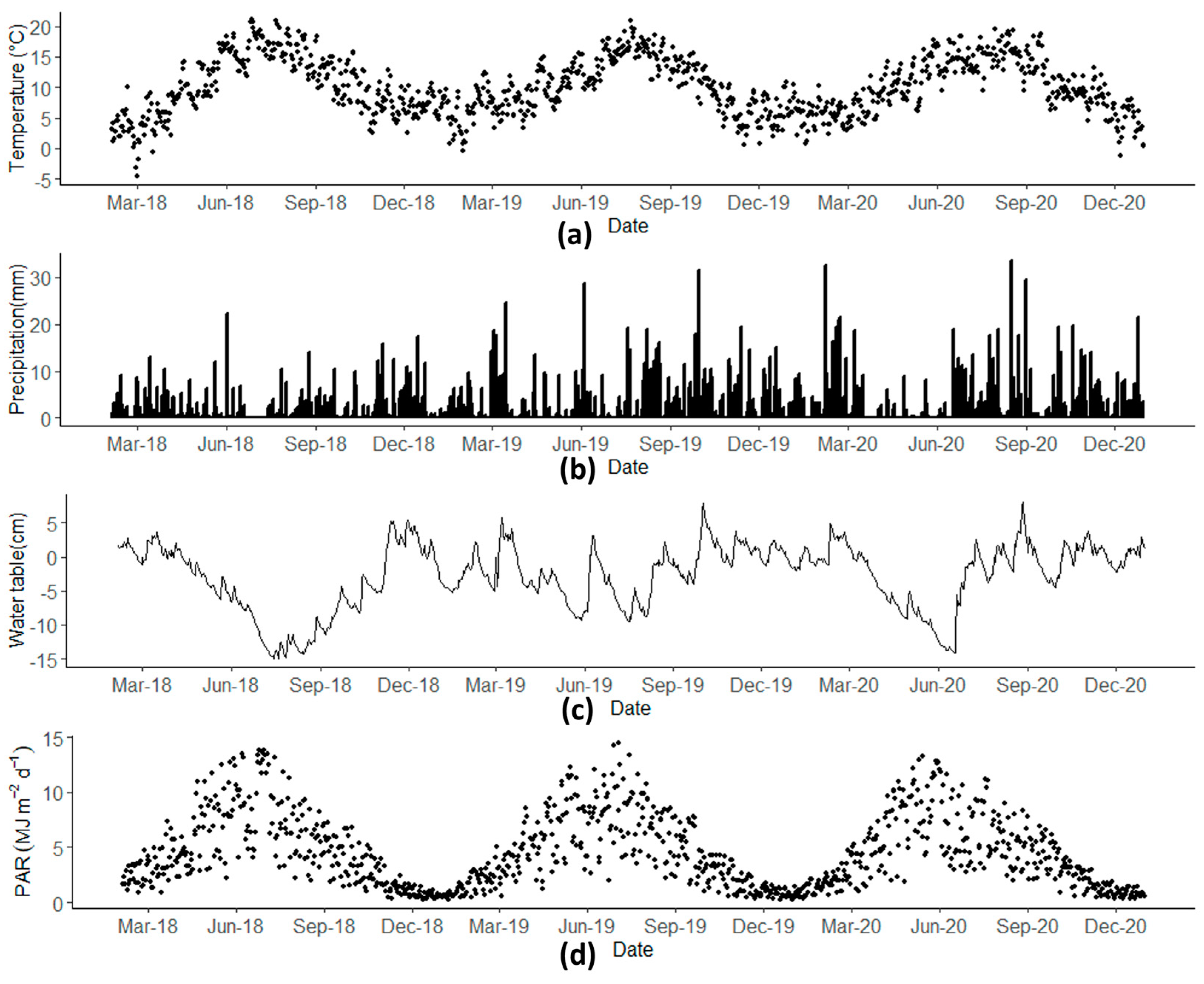 Remotesensing 15 01673 g004