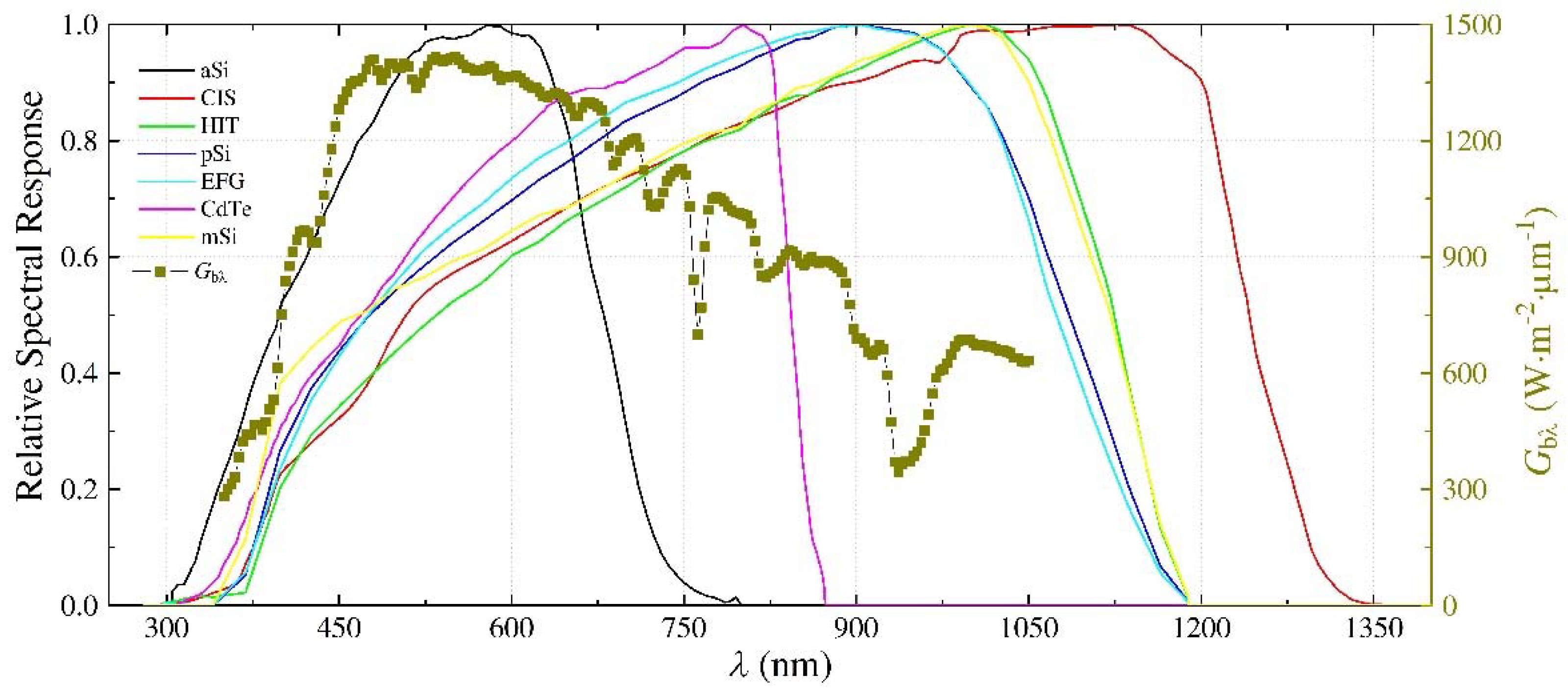 Remotesensing 15 01675 g001