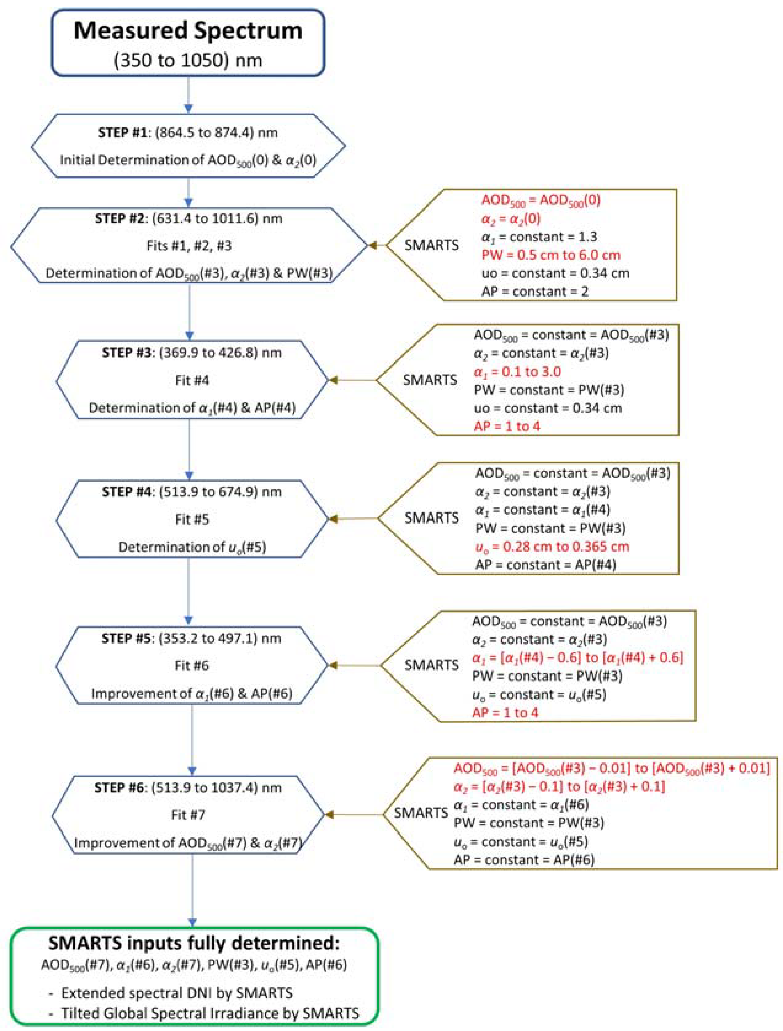 Remotesensing 15 01675 g007