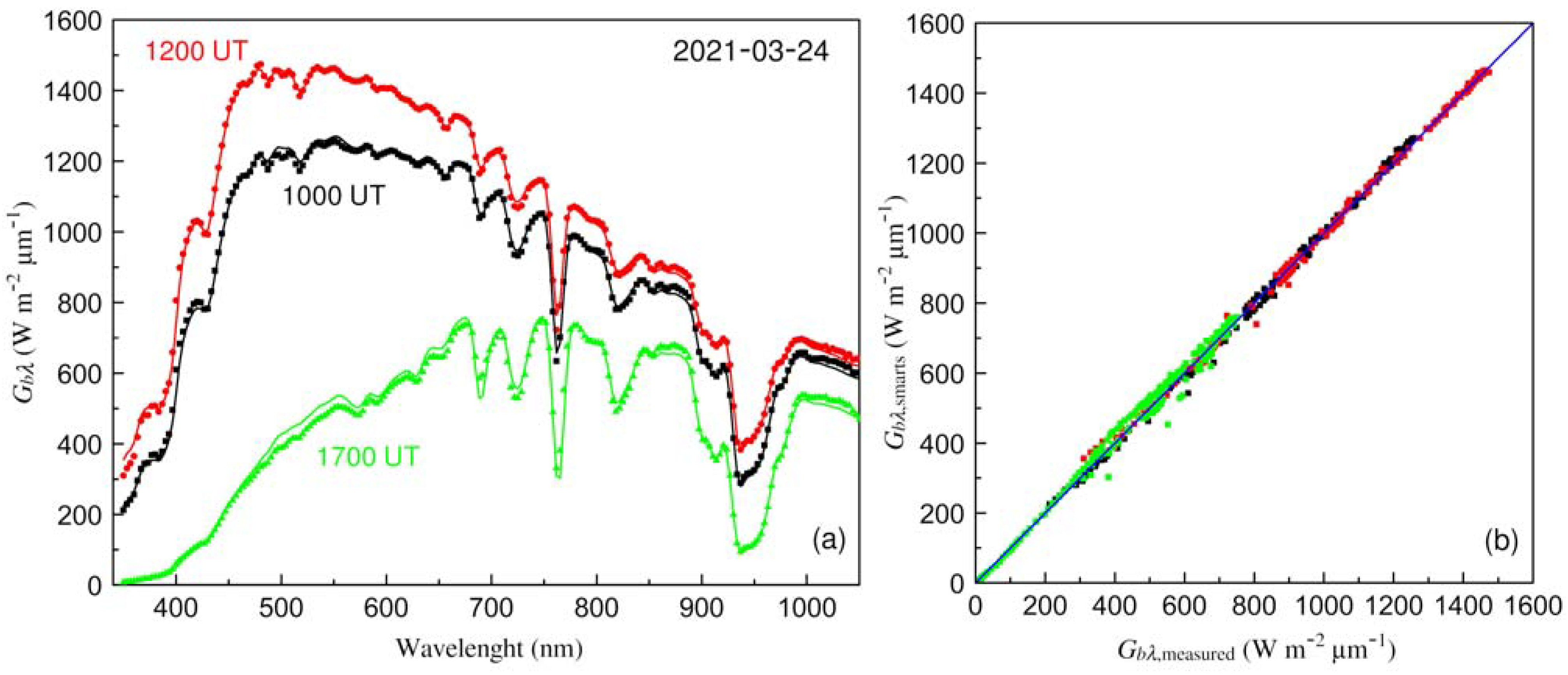Remotesensing 15 01675 g010