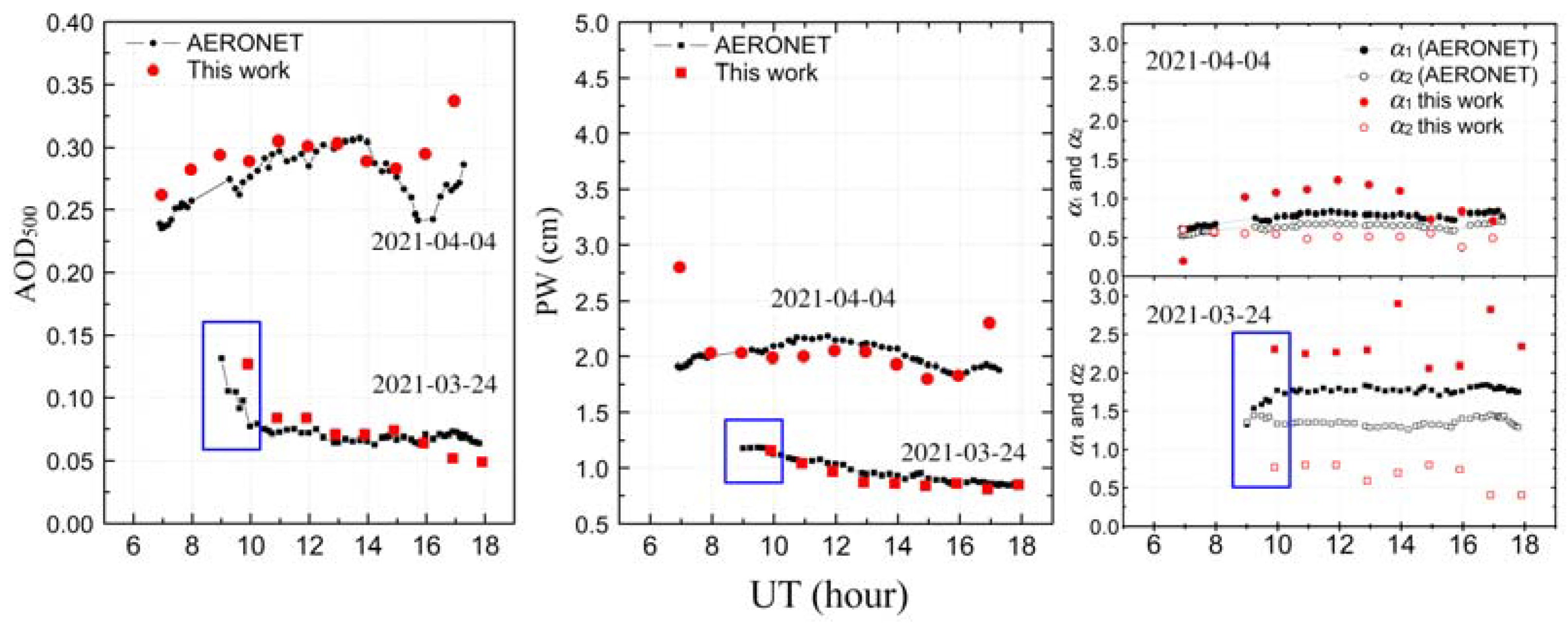 Remotesensing 15 01675 g012