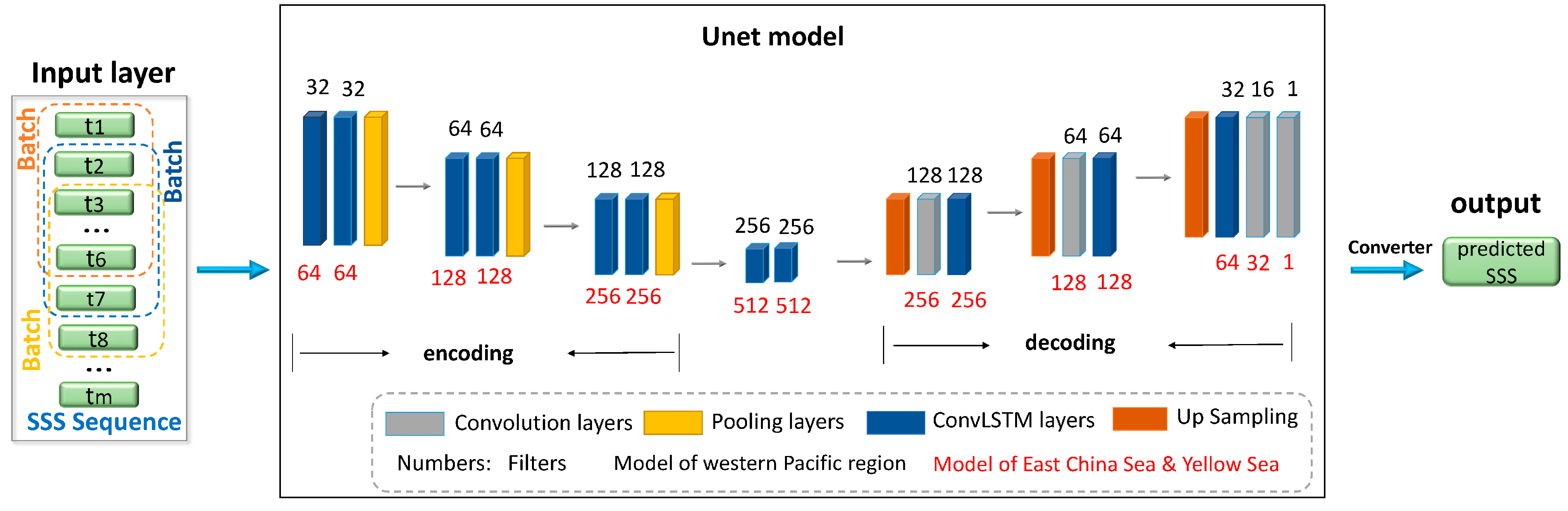 Remotesensing 15 01684 g001