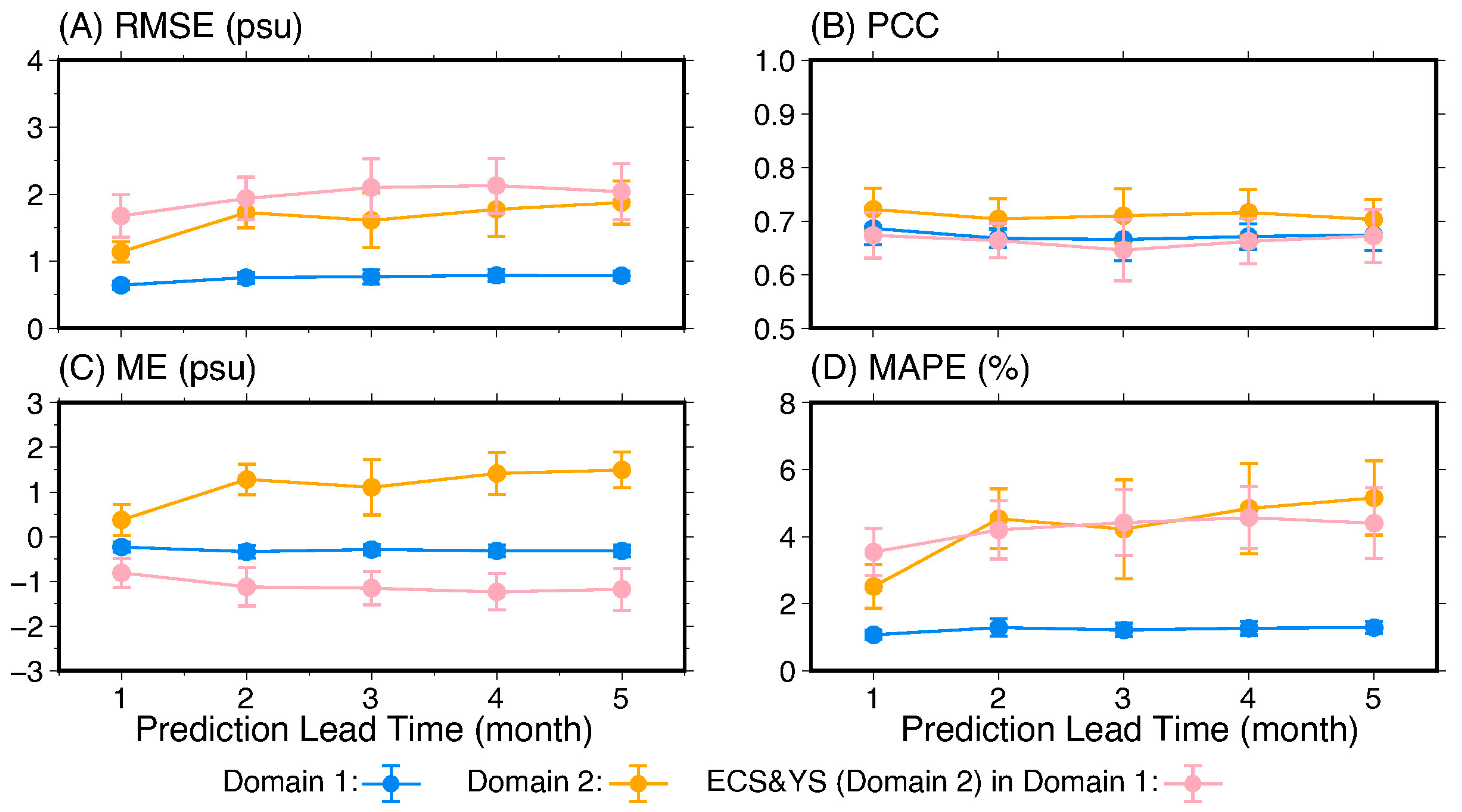 Remotesensing 15 01684 g010