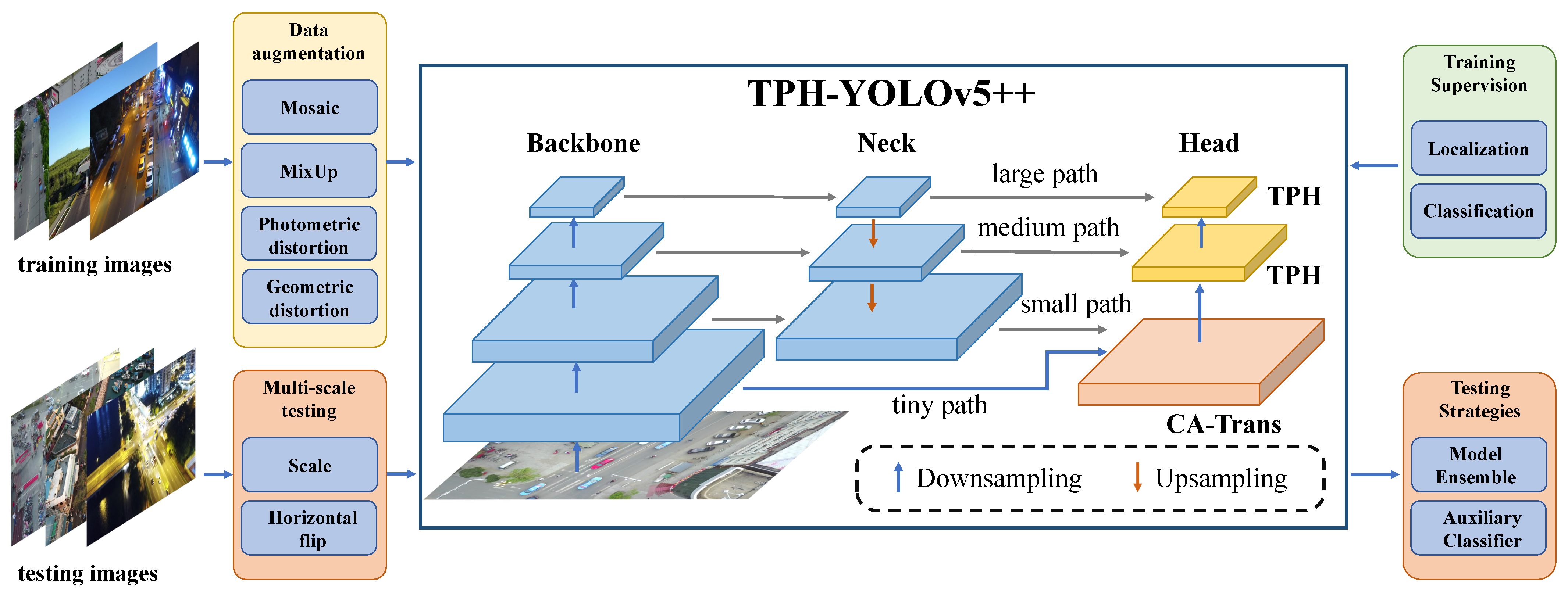 Remotesensing 15 01687 g002