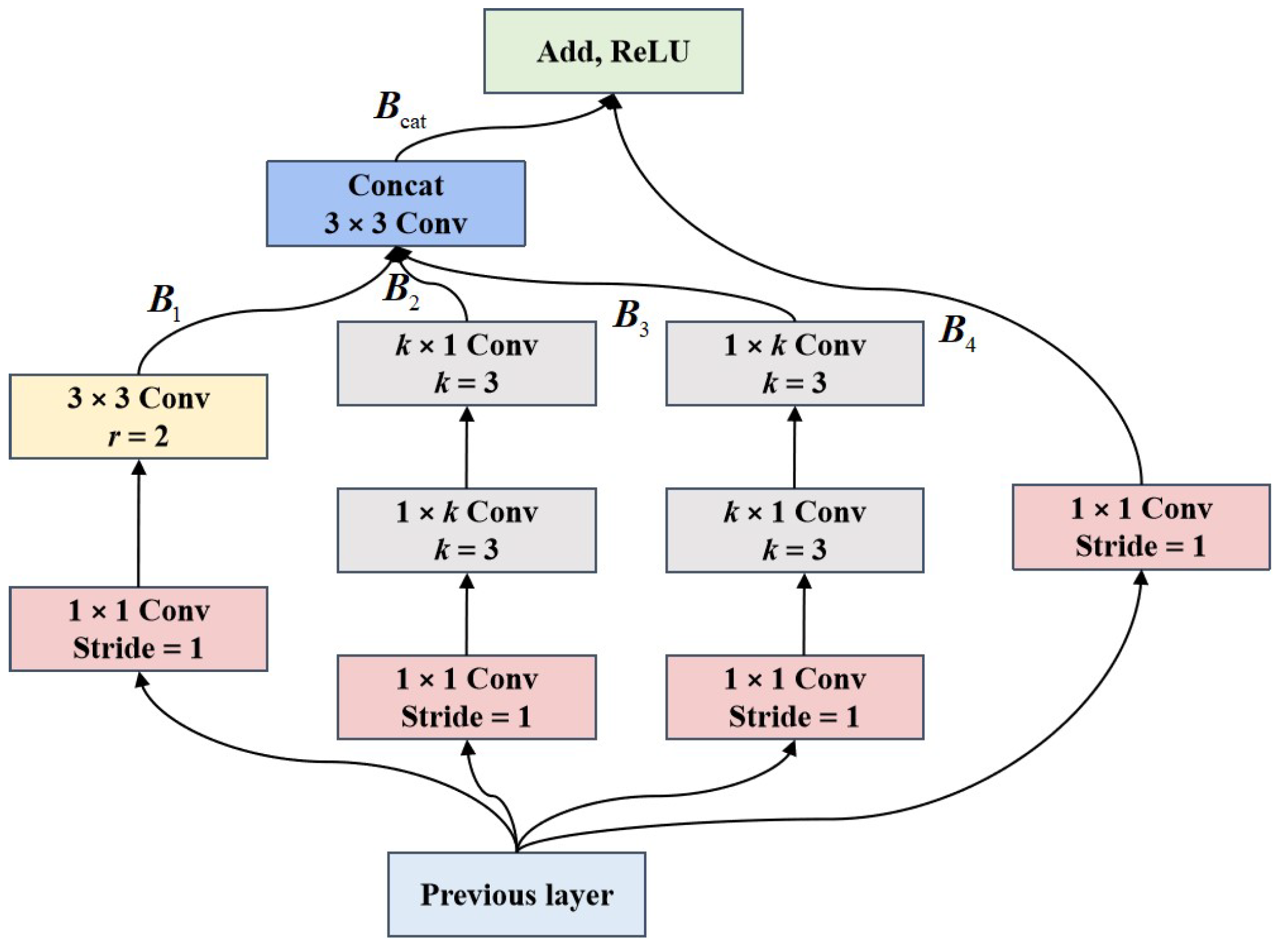 Remotesensing 15 01690 g003