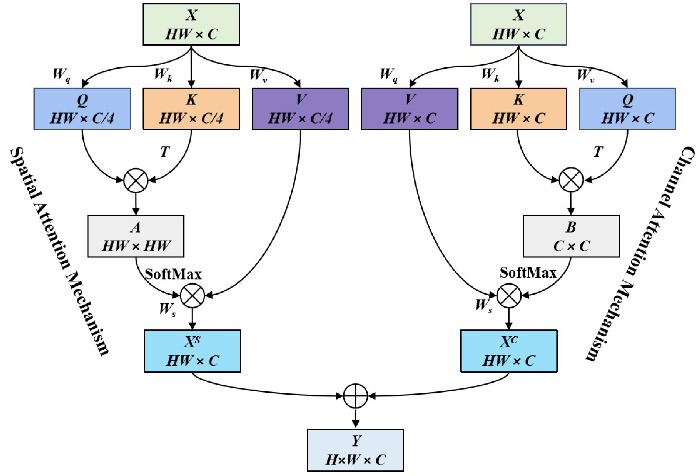 Remotesensing 15 01690 g004