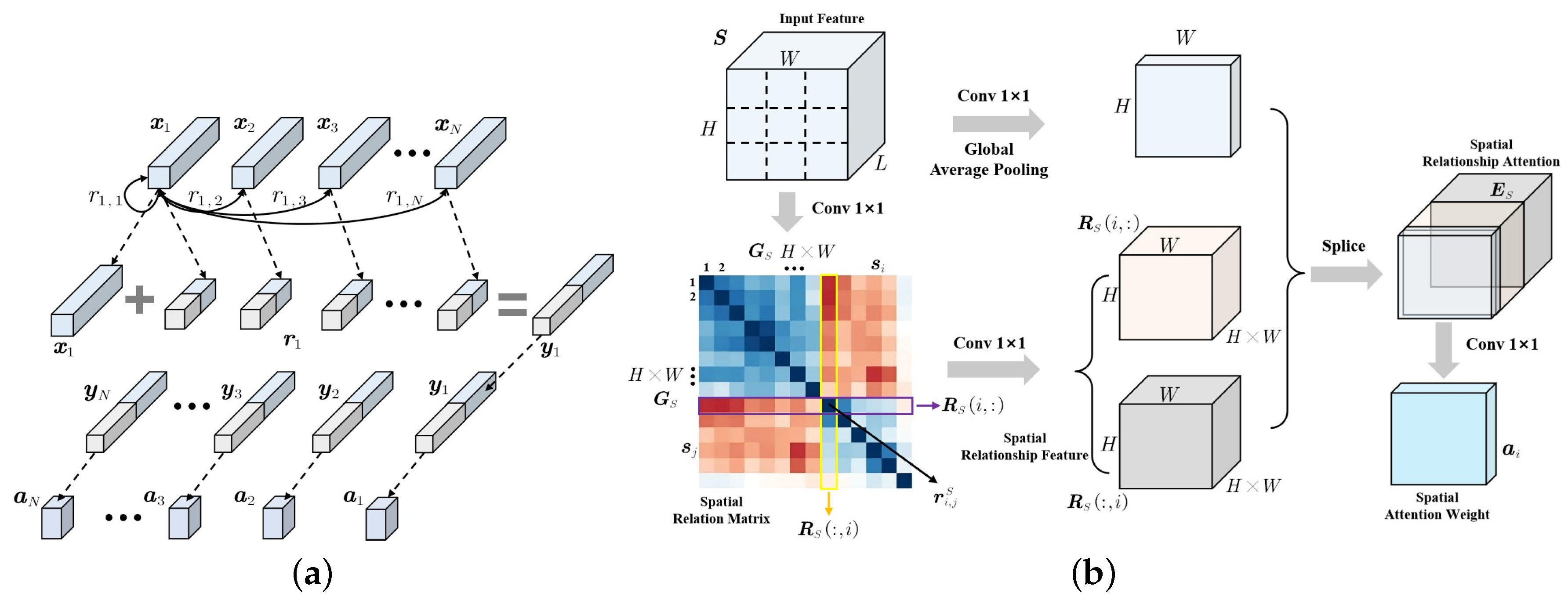 Remotesensing 15 01690 g006