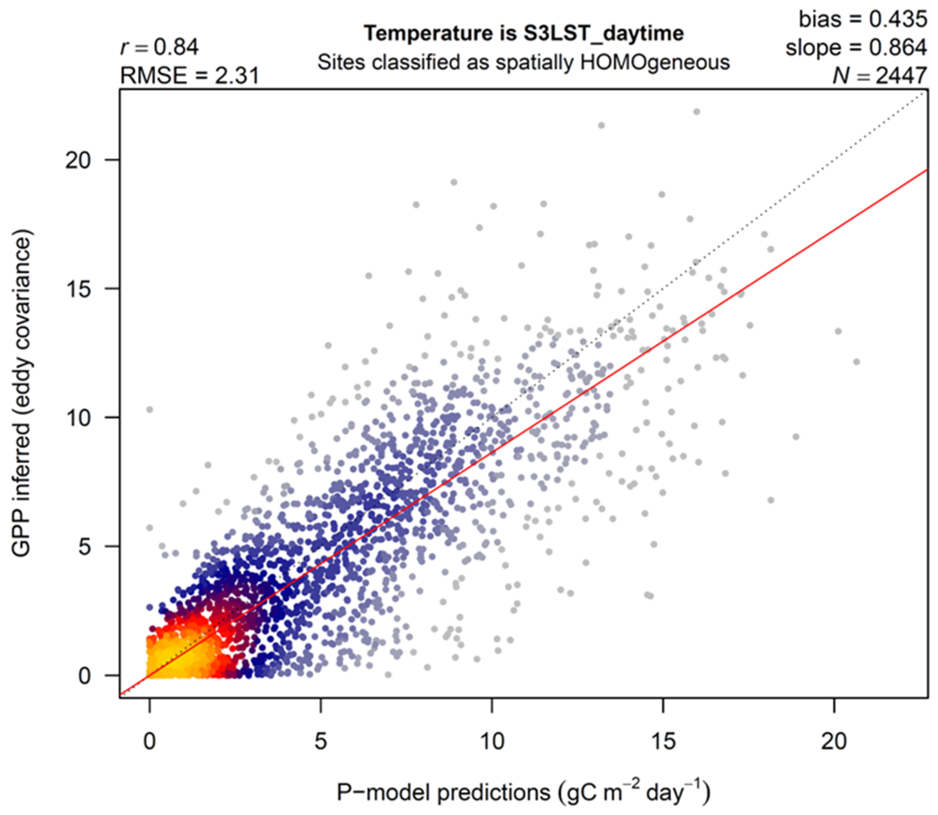 Remotesensing 15 01693 g0a2 Remotesensing 15 01693 g0a2
