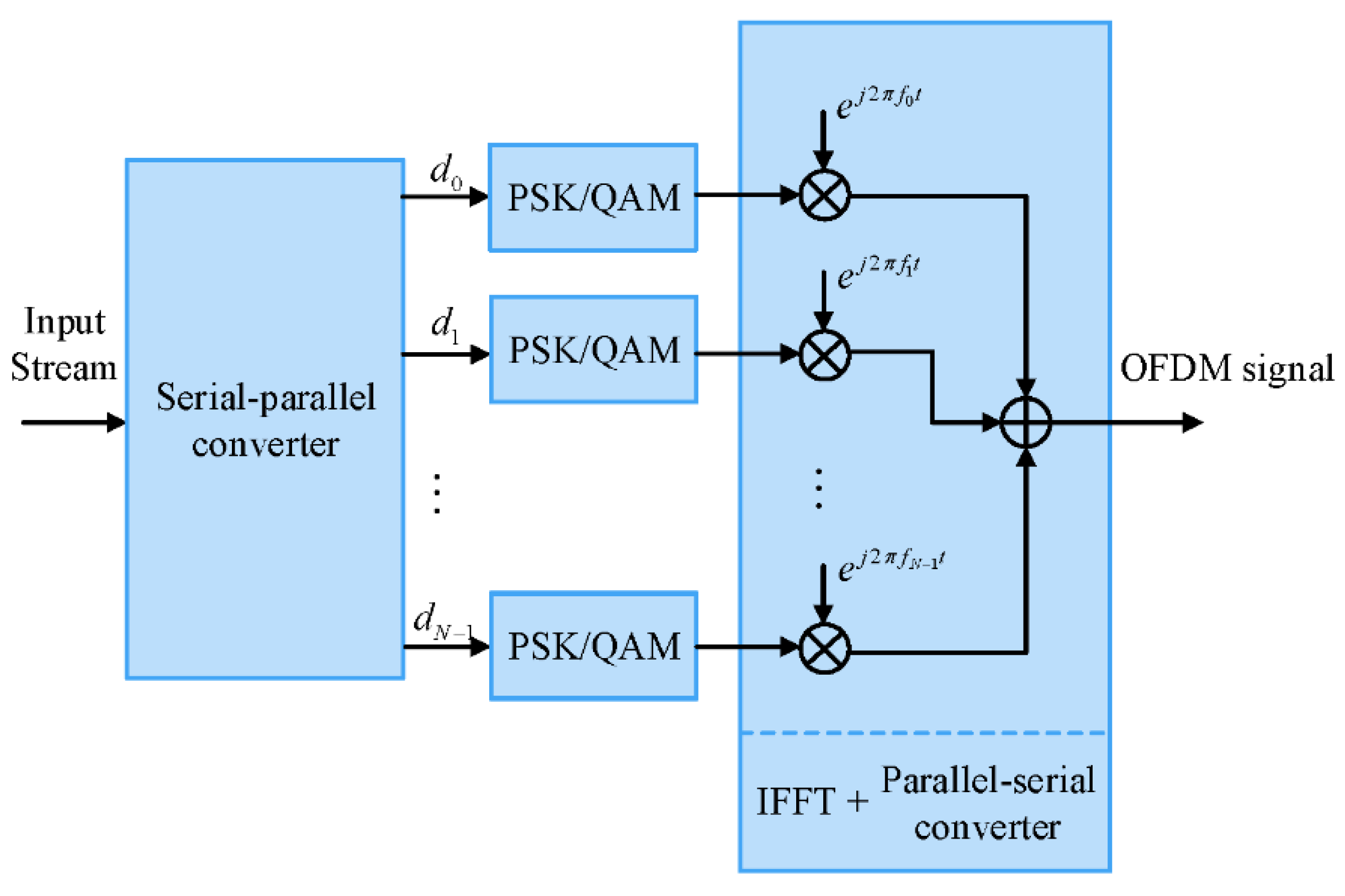 Remotesensing 15 01695 g002