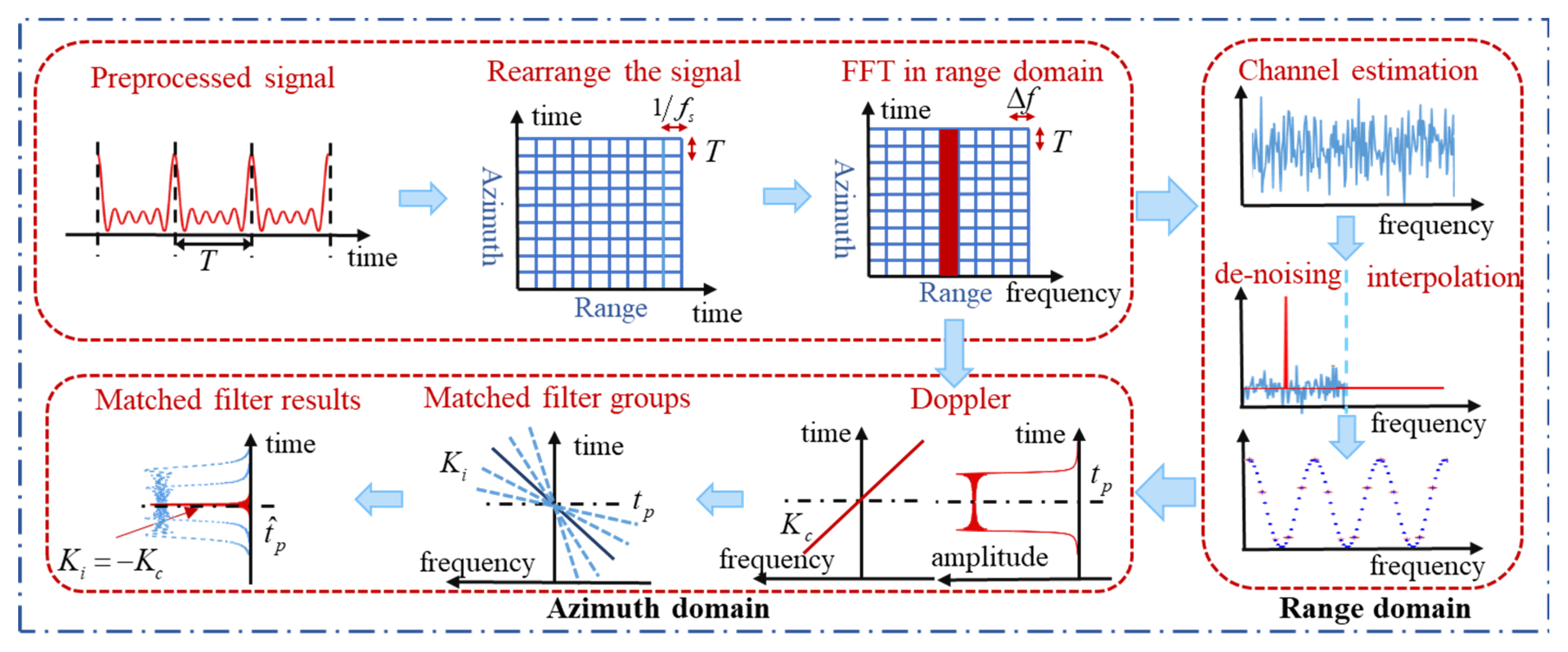 Remotesensing 15 01695 g004