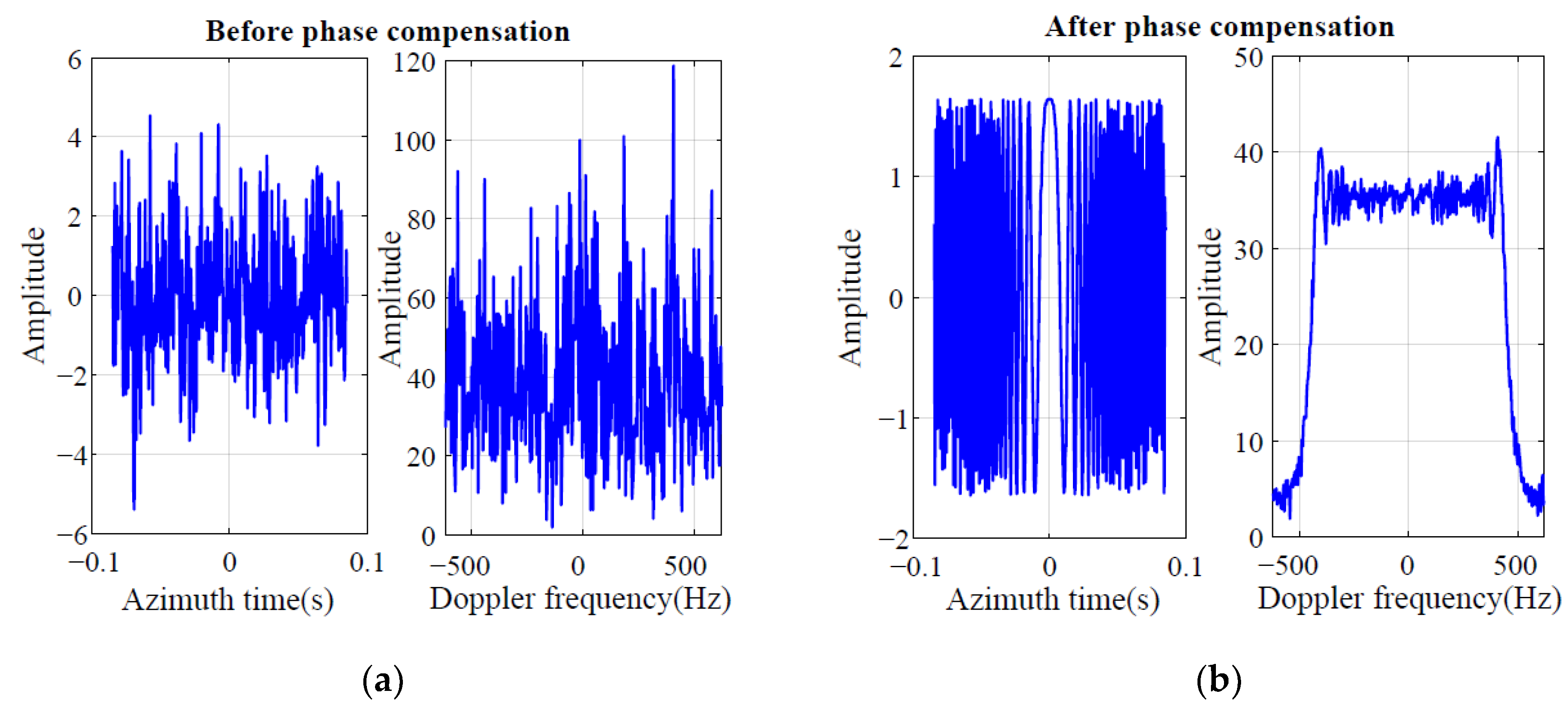 Remotesensing 15 01695 g005