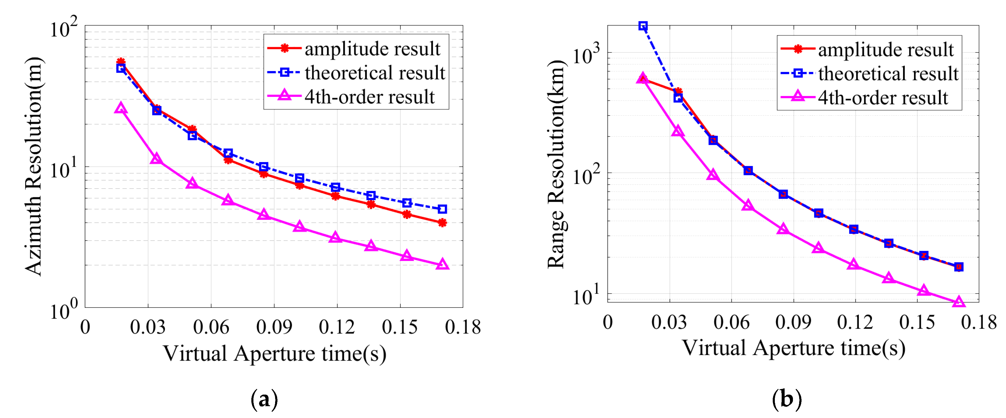 Remotesensing 15 01695 g007