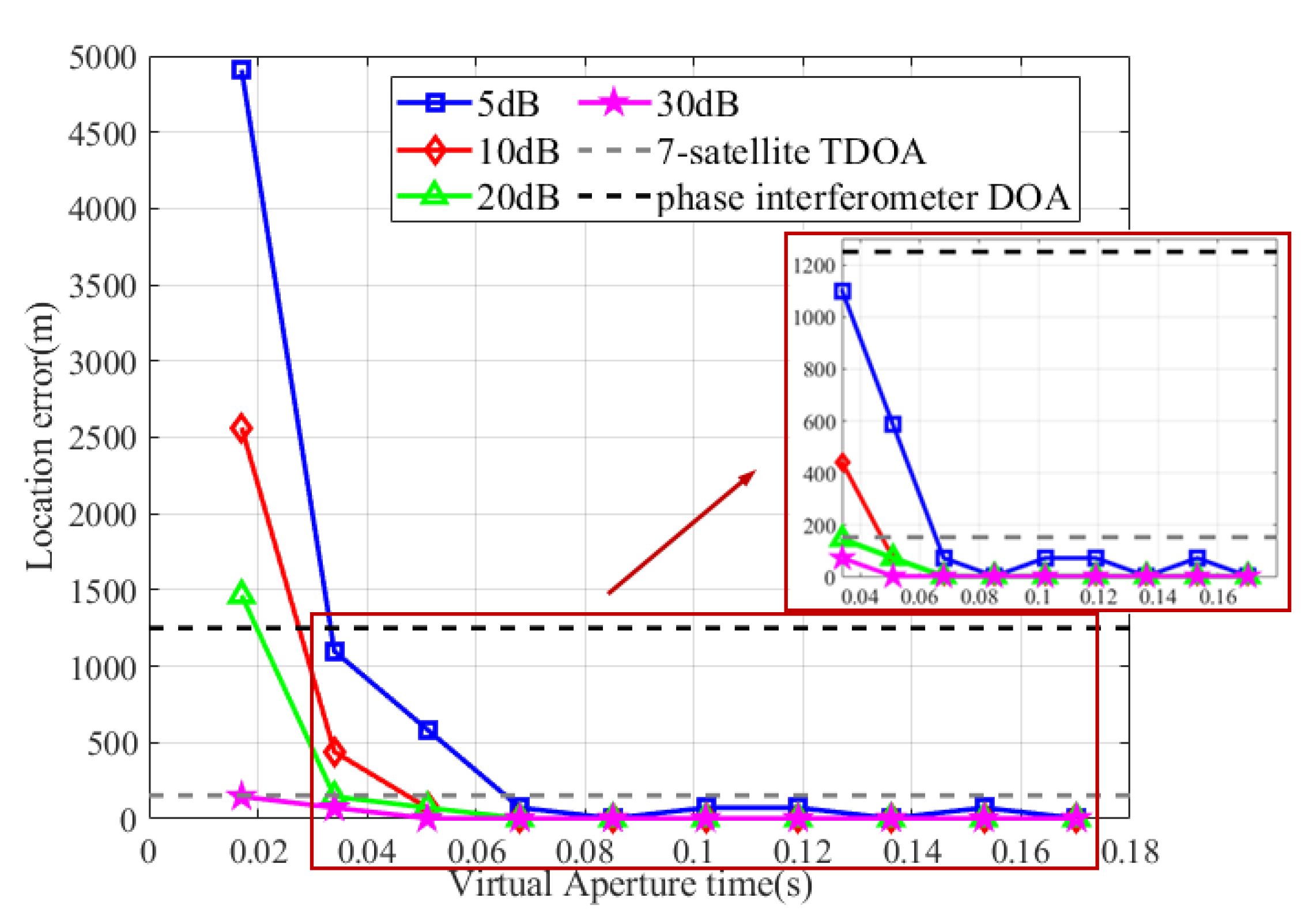 Remotesensing 15 01695 g008