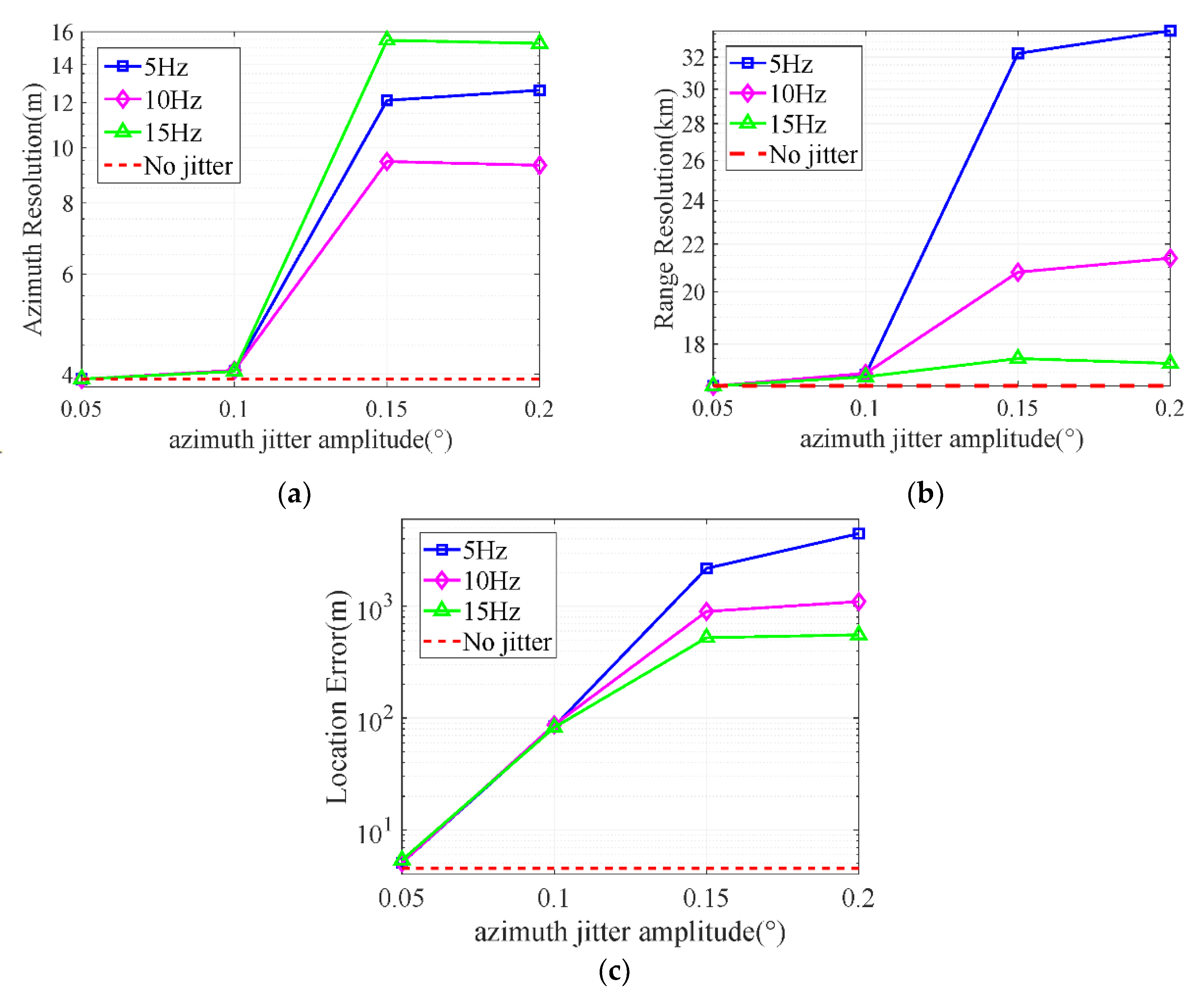Remotesensing 15 01695 g010