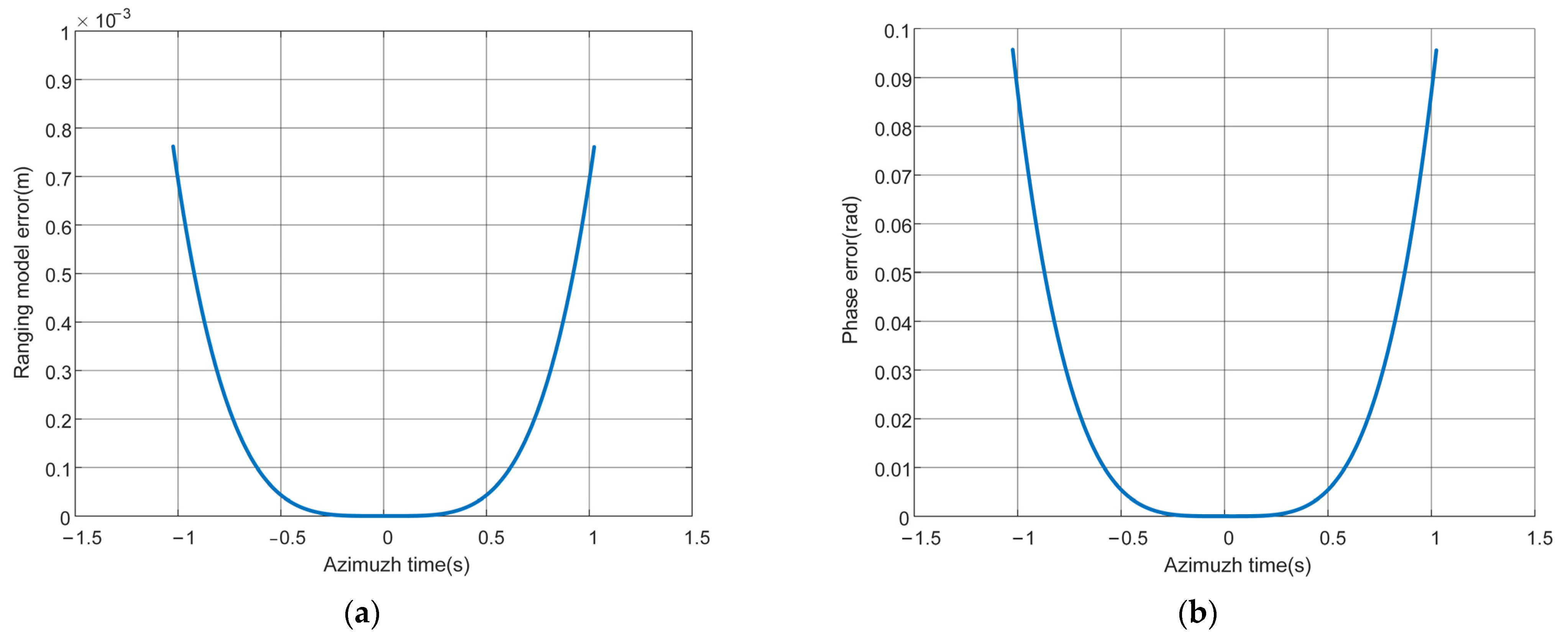 Remotesensing 15 01699 g002