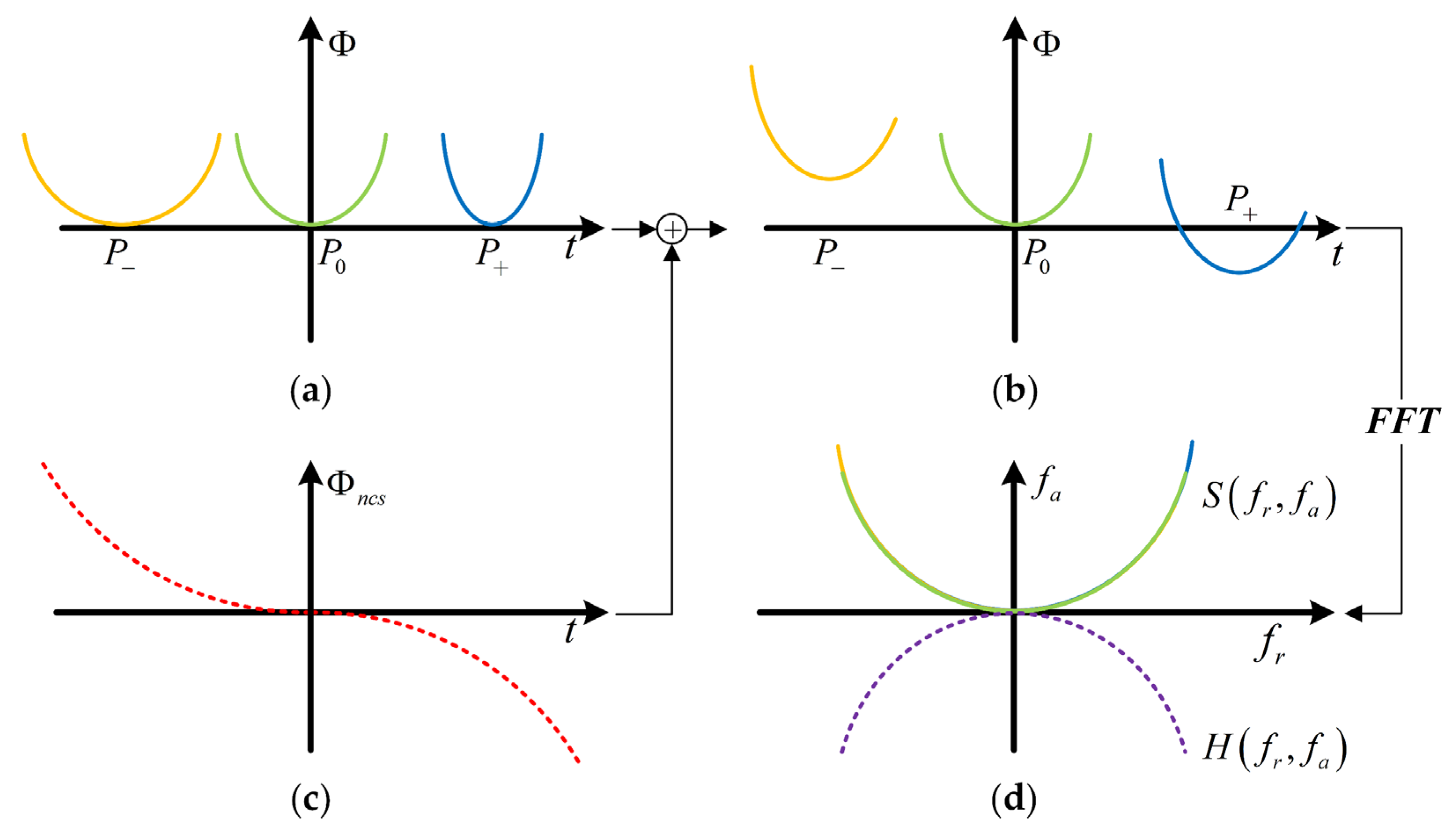 Remotesensing 15 01699 g004