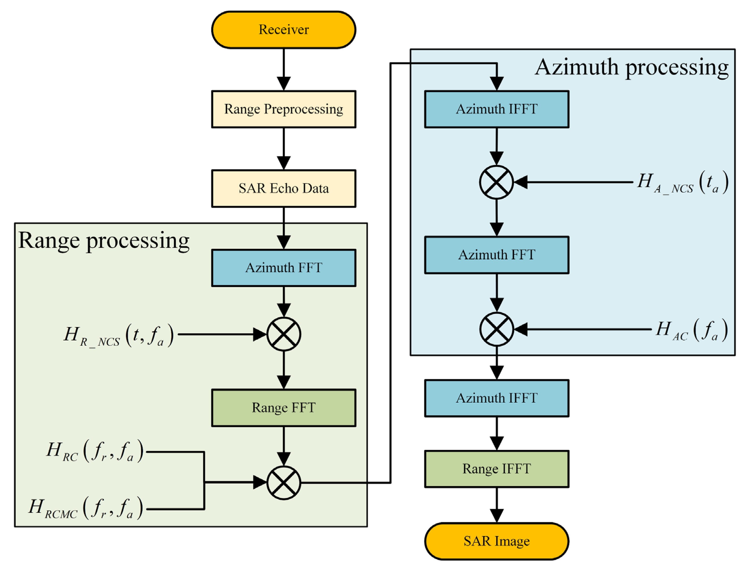 Remotesensing 15 01699 g012