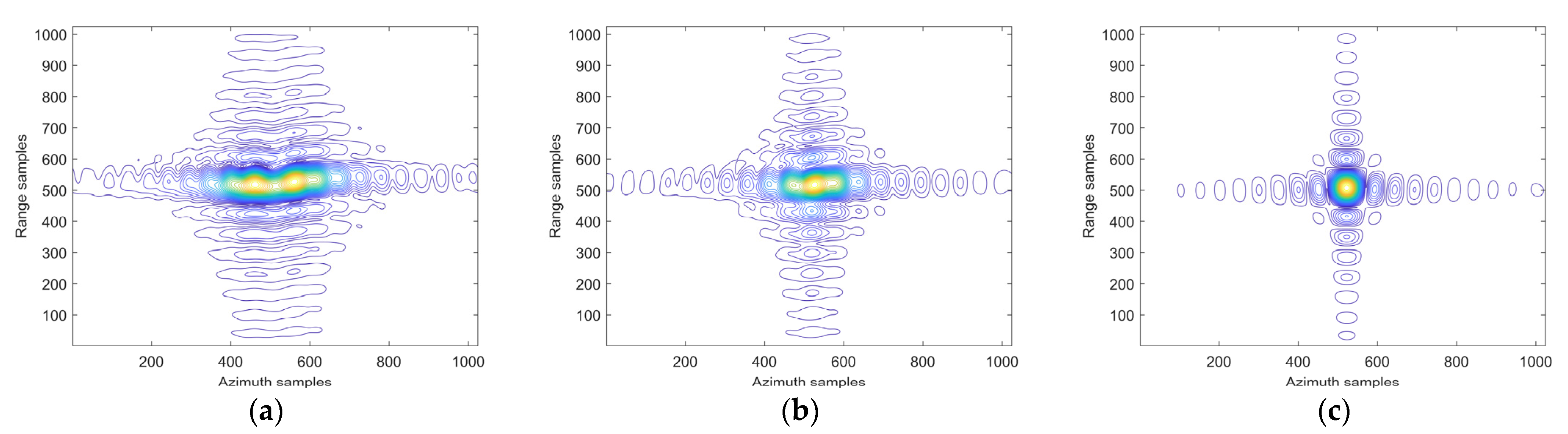 Remotesensing 15 01699 g015