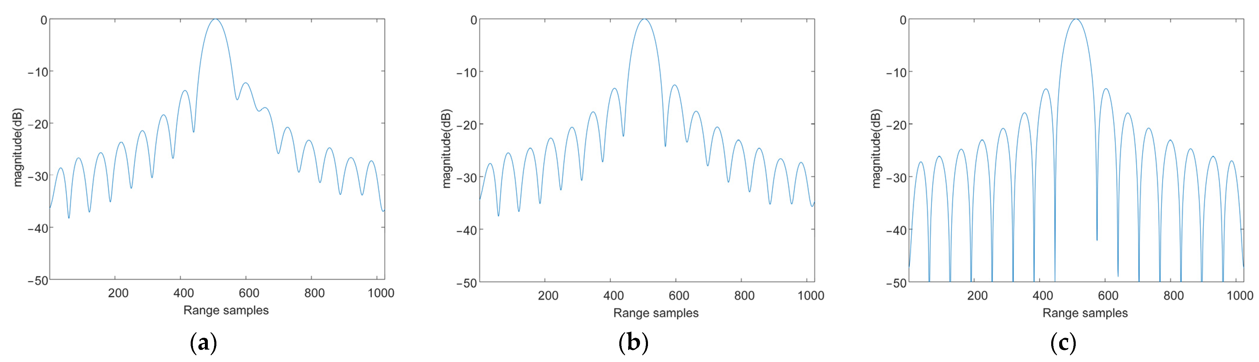Remotesensing 15 01699 g016