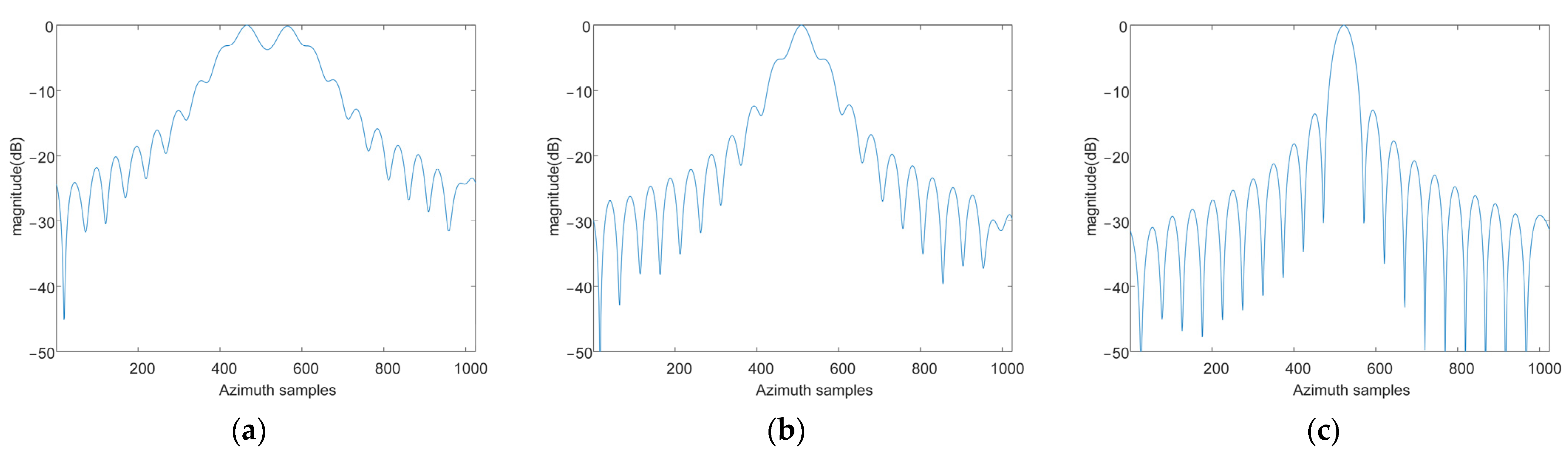Remotesensing 15 01699 g017