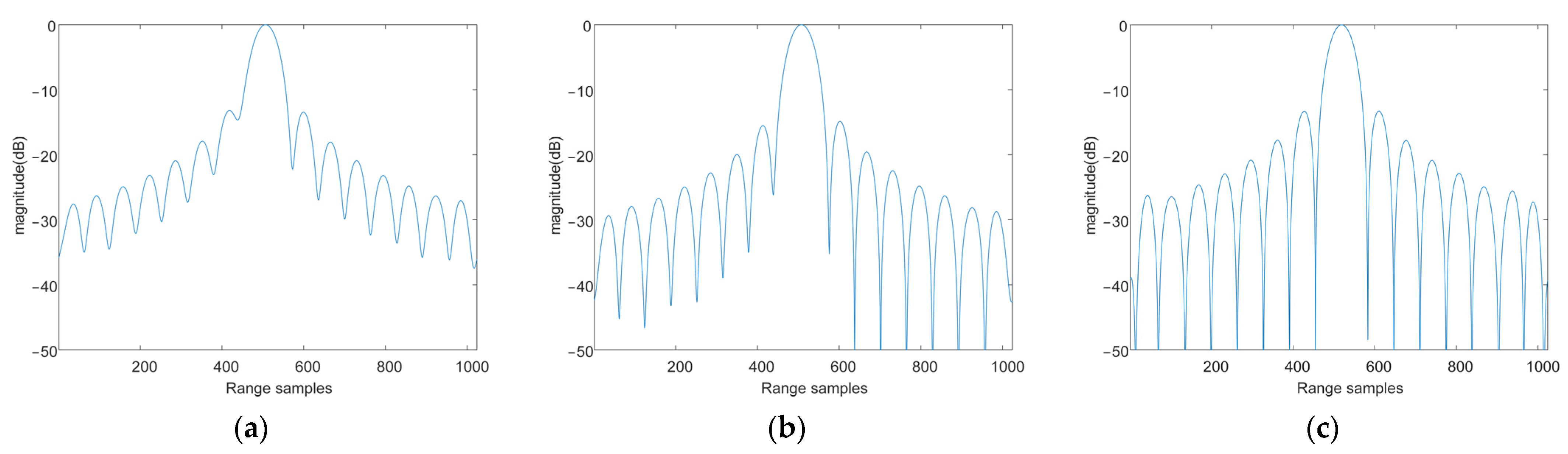 Remotesensing 15 01699 g019