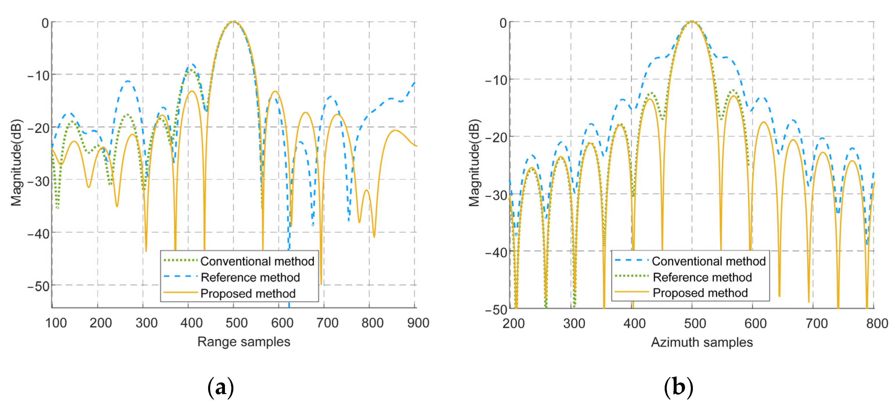 Remotesensing 15 01699 g023