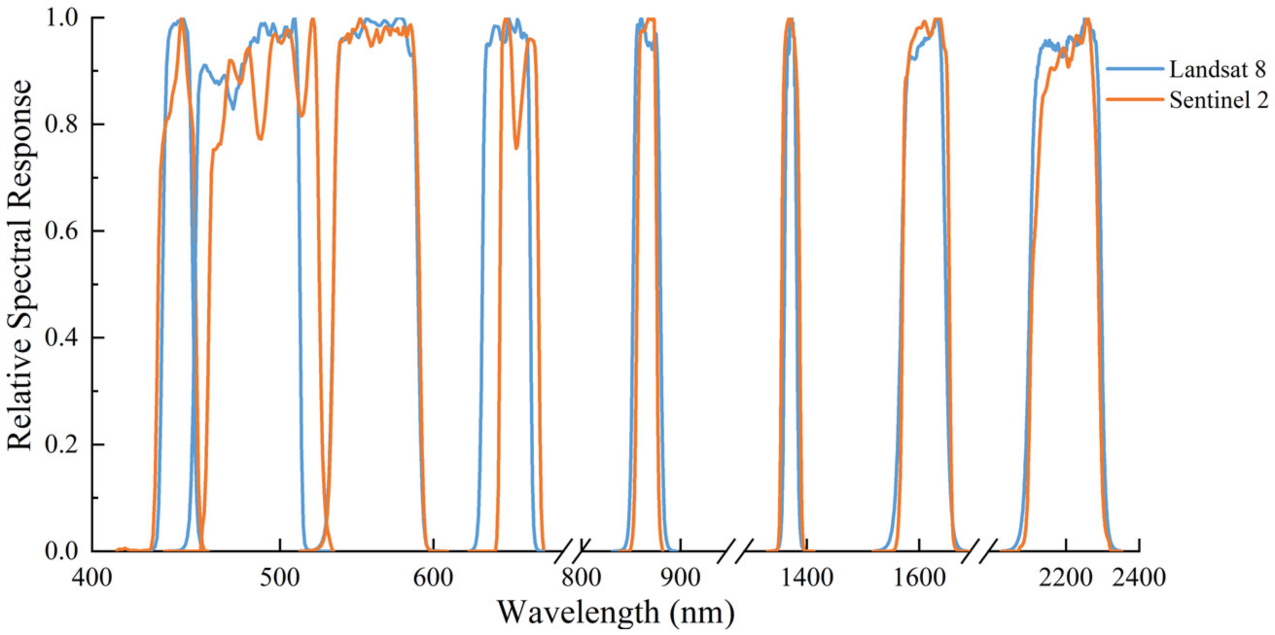 Remotesensing 15 01706 g001 Remotesensing 15 01706 g001