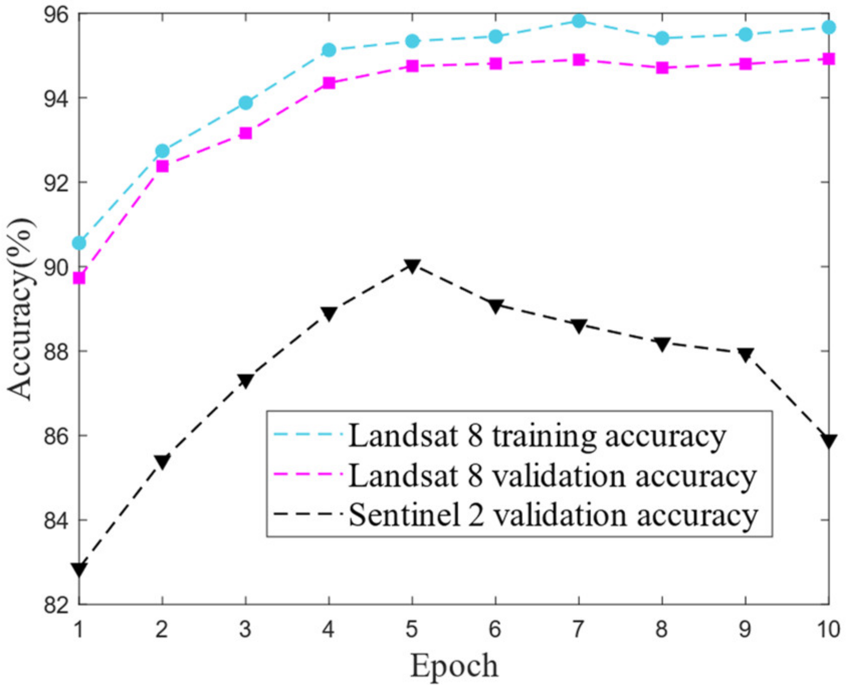 Remotesensing 15 01706 g006 Remotesensing 15 01706 g006