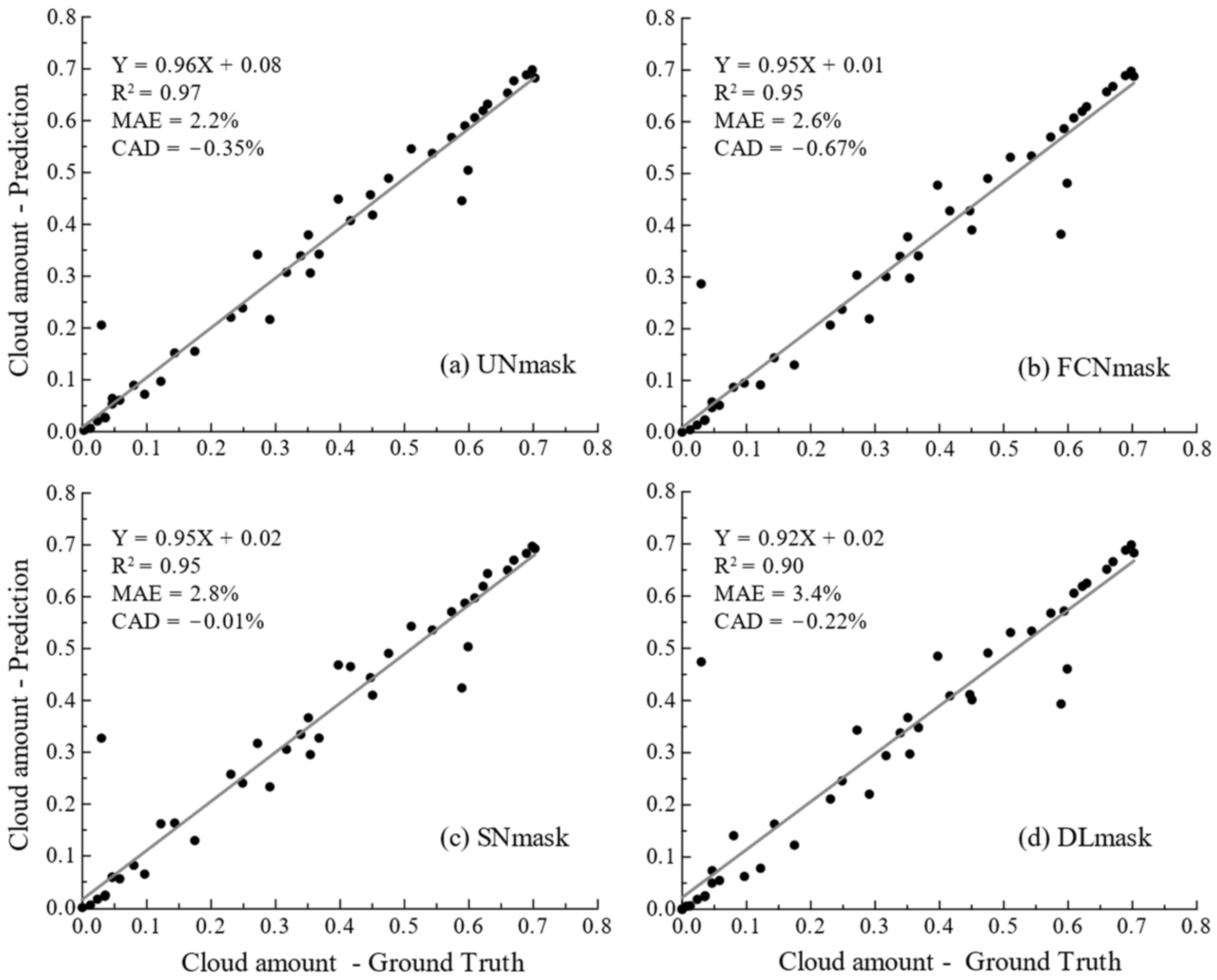Remotesensing 15 01706 g009 Remotesensing 15 01706 g009