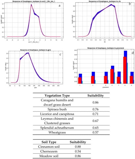 Remotesensing 15 01718 g007