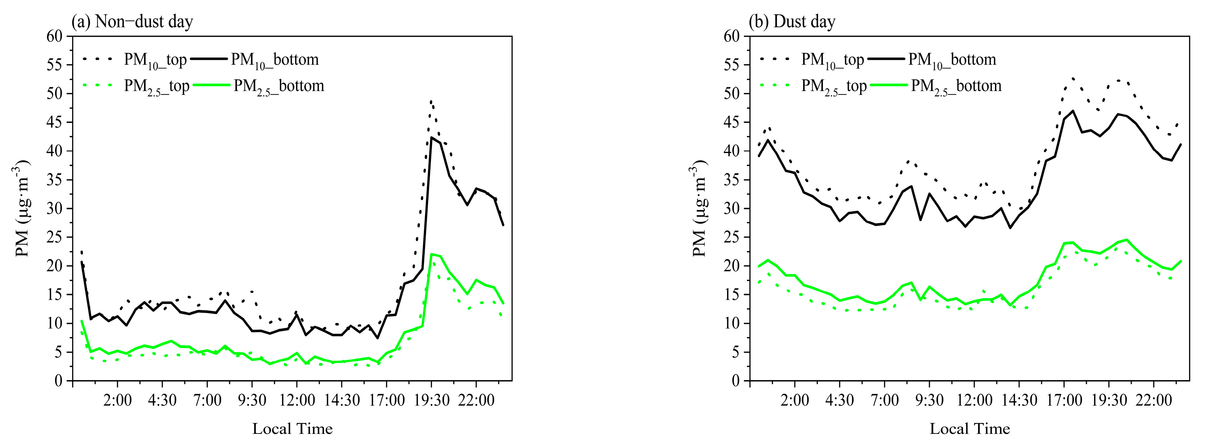 Remotesensing 15 01719 g005