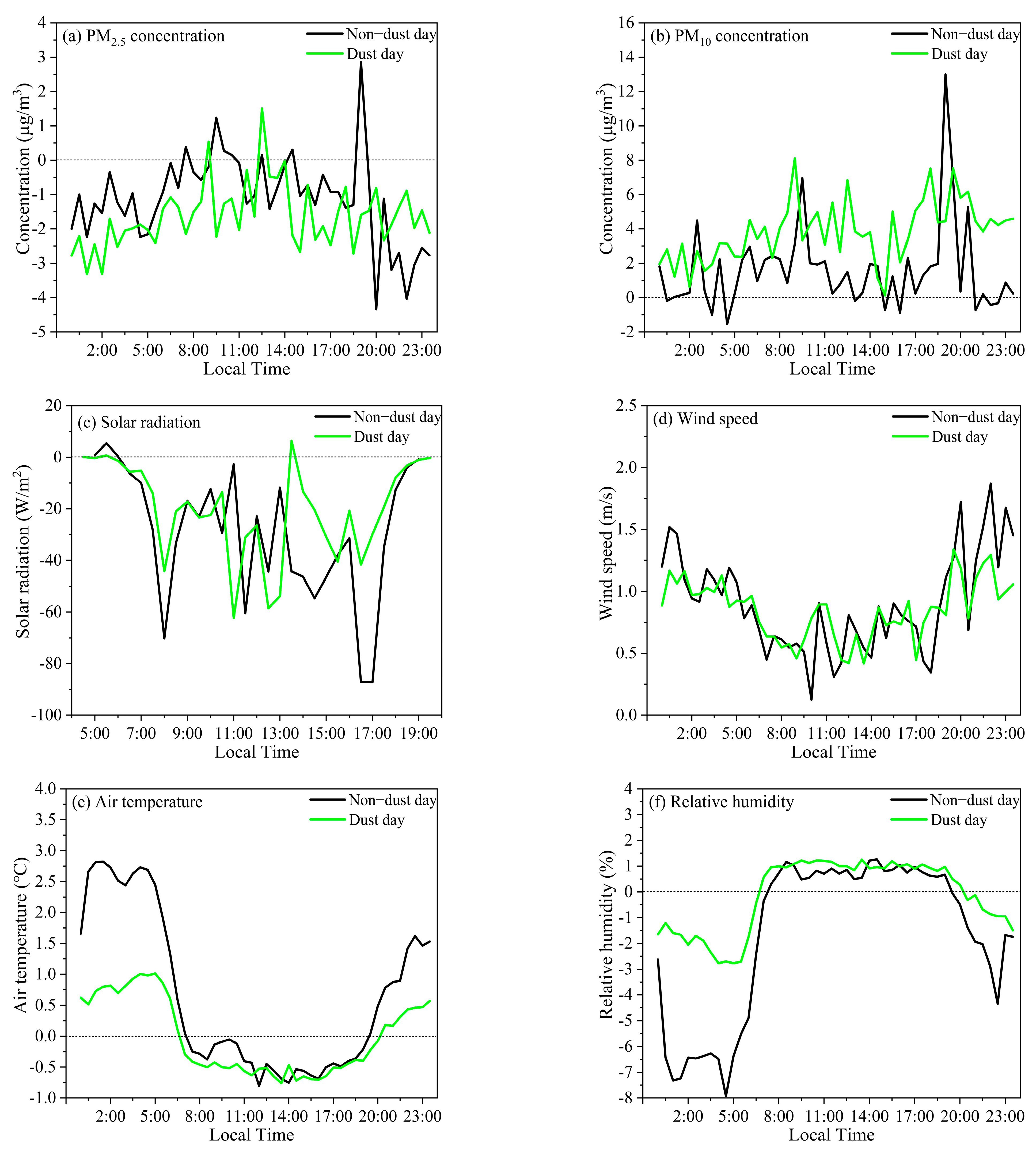 Remotesensing 15 01719 g006