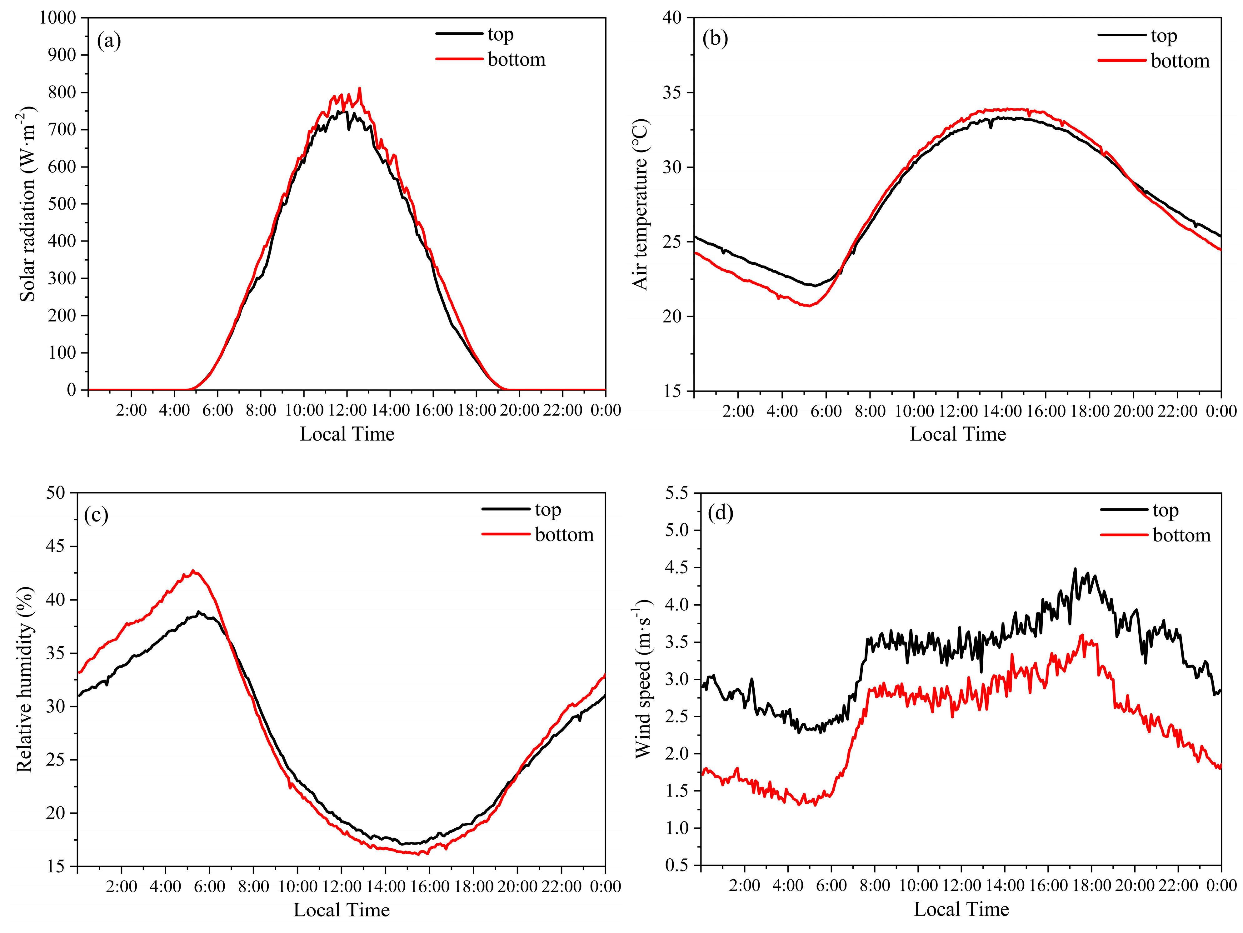 Remotesensing 15 01719 g007