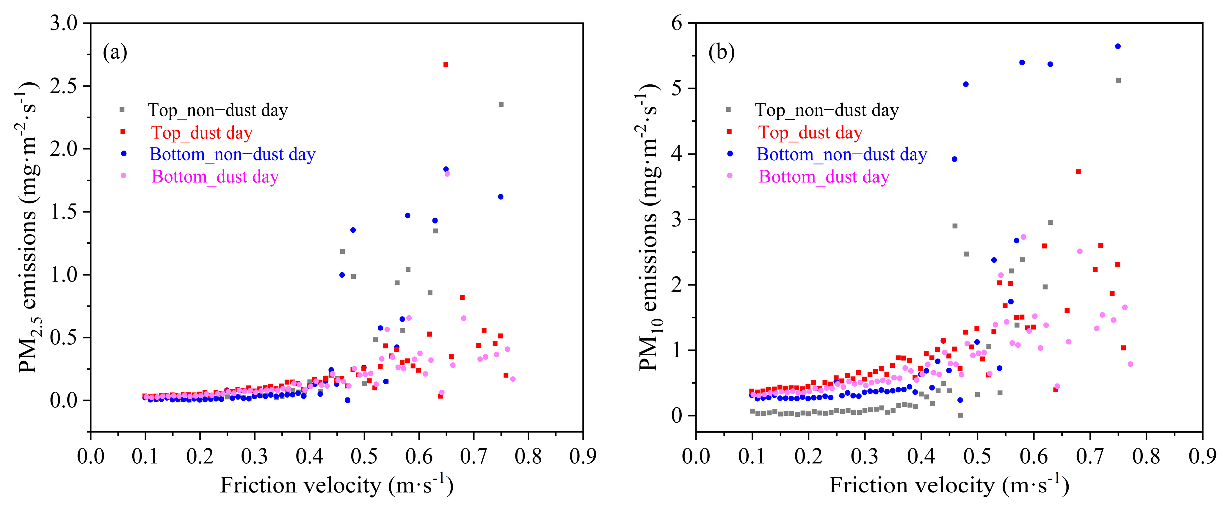Remotesensing 15 01719 g010