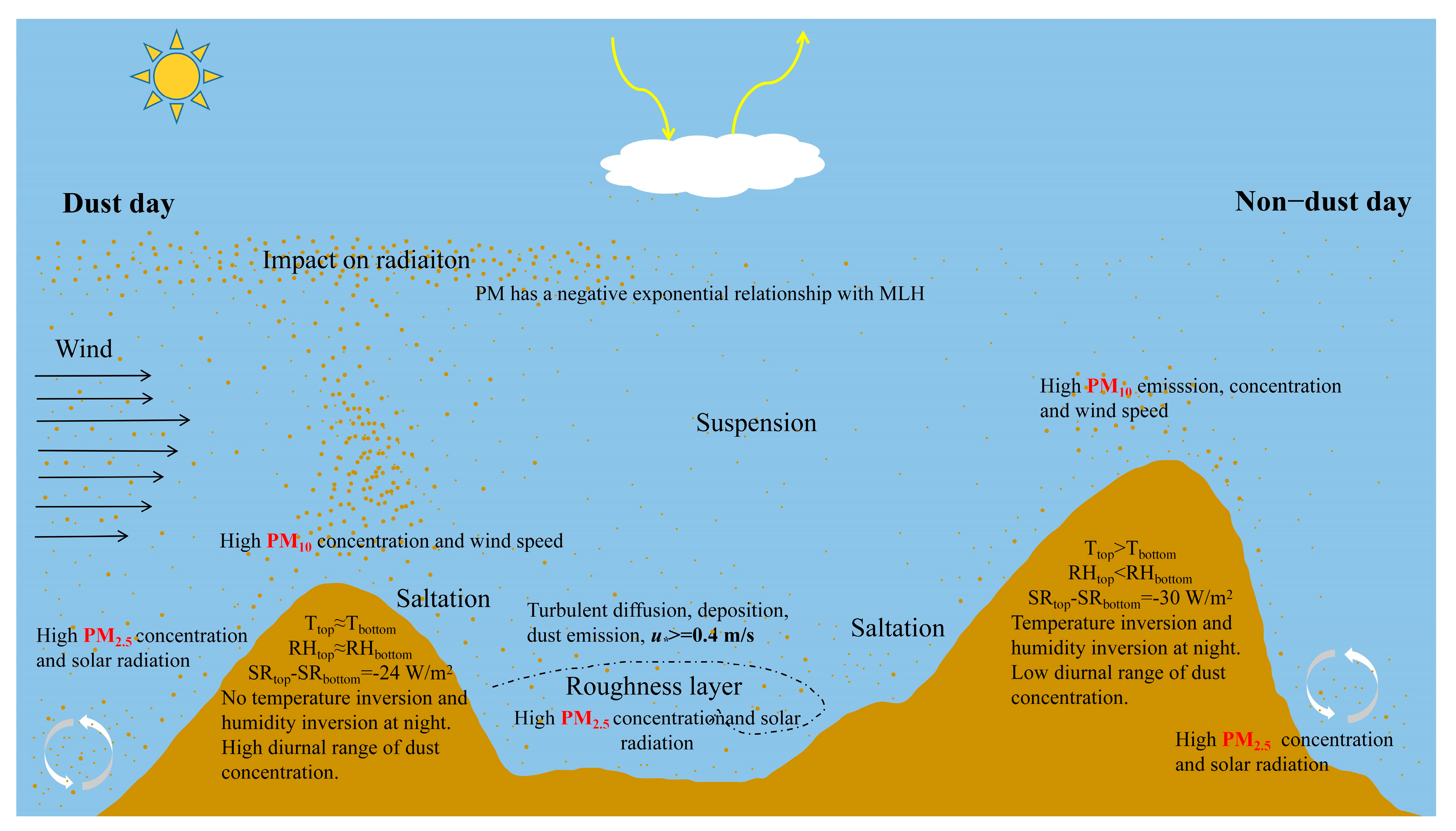 Remotesensing 15 01719 g011