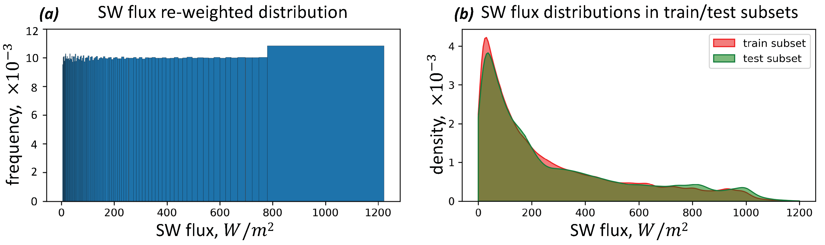 Remotesensing 15 01720 g002