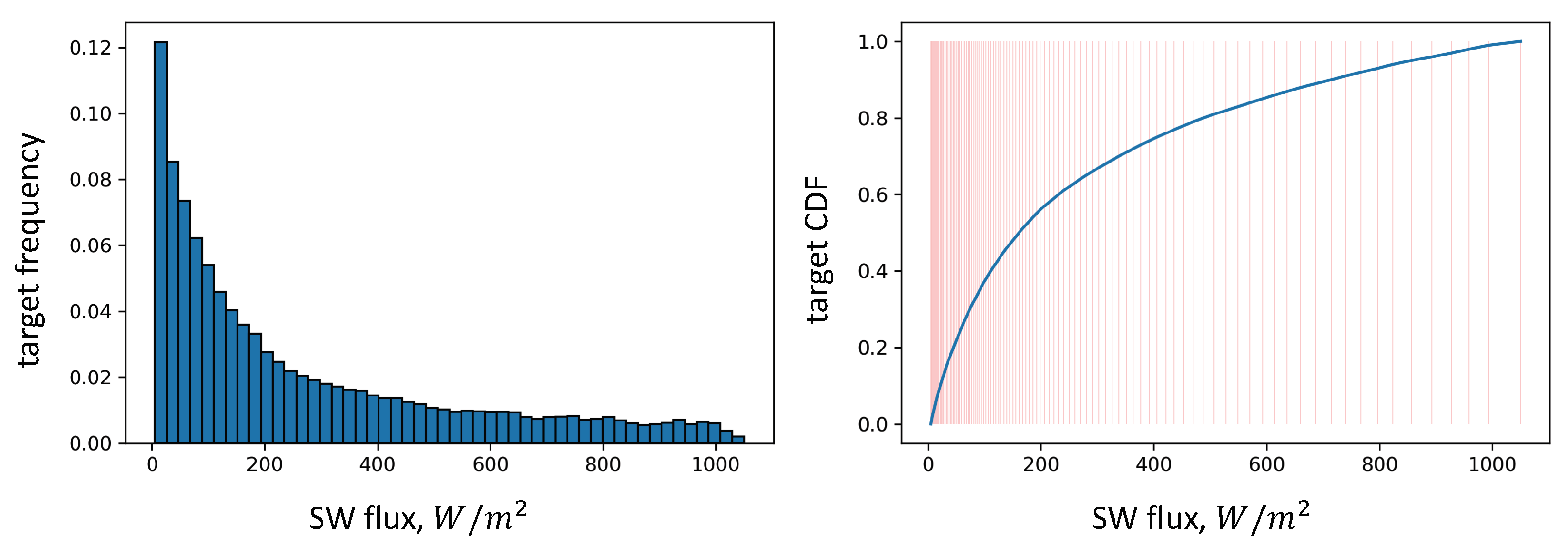Remotesensing 15 01720 g004